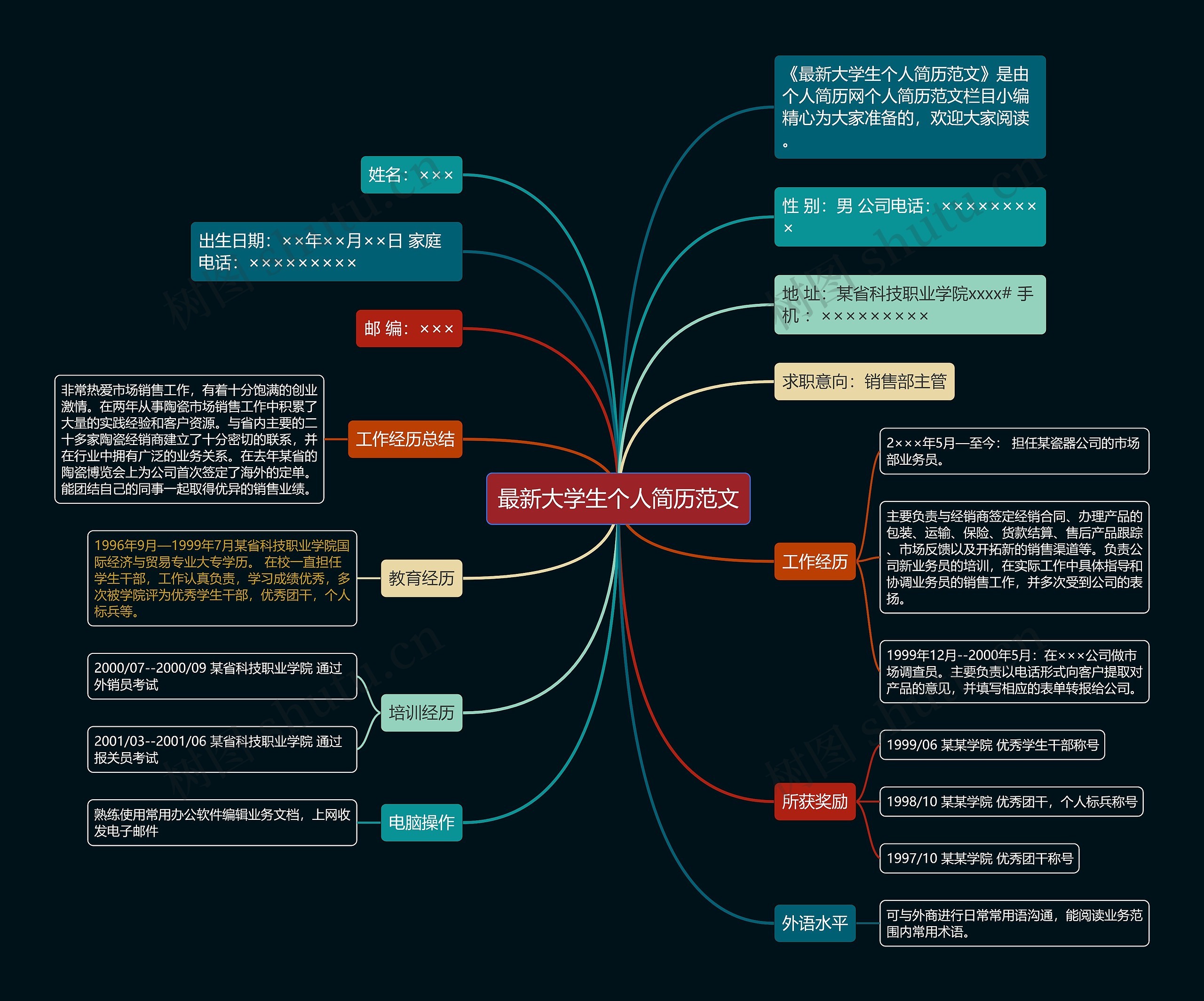 最新大学生个人简历范文思维导图