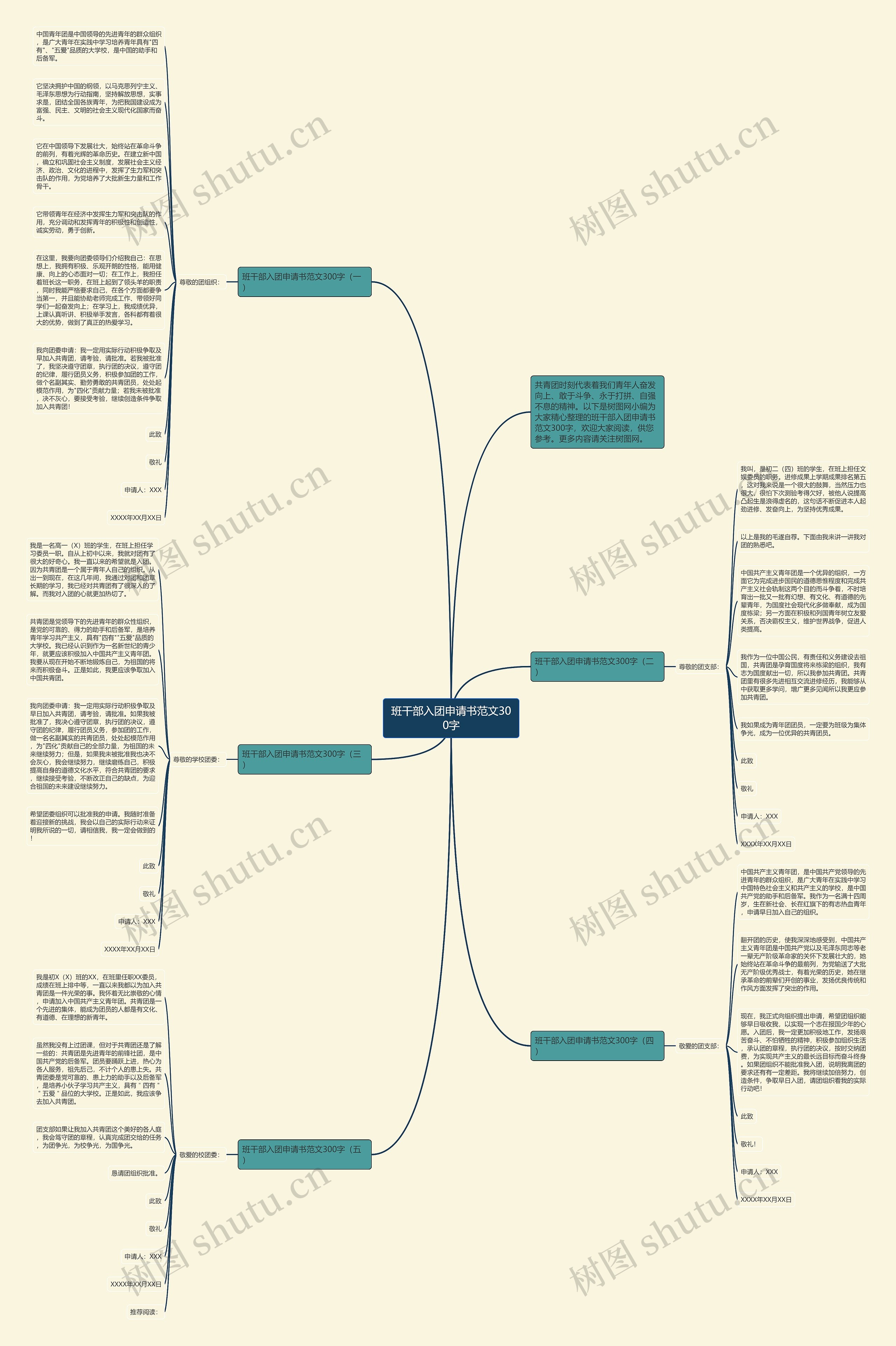 班干部入团申请书范文300字思维导图