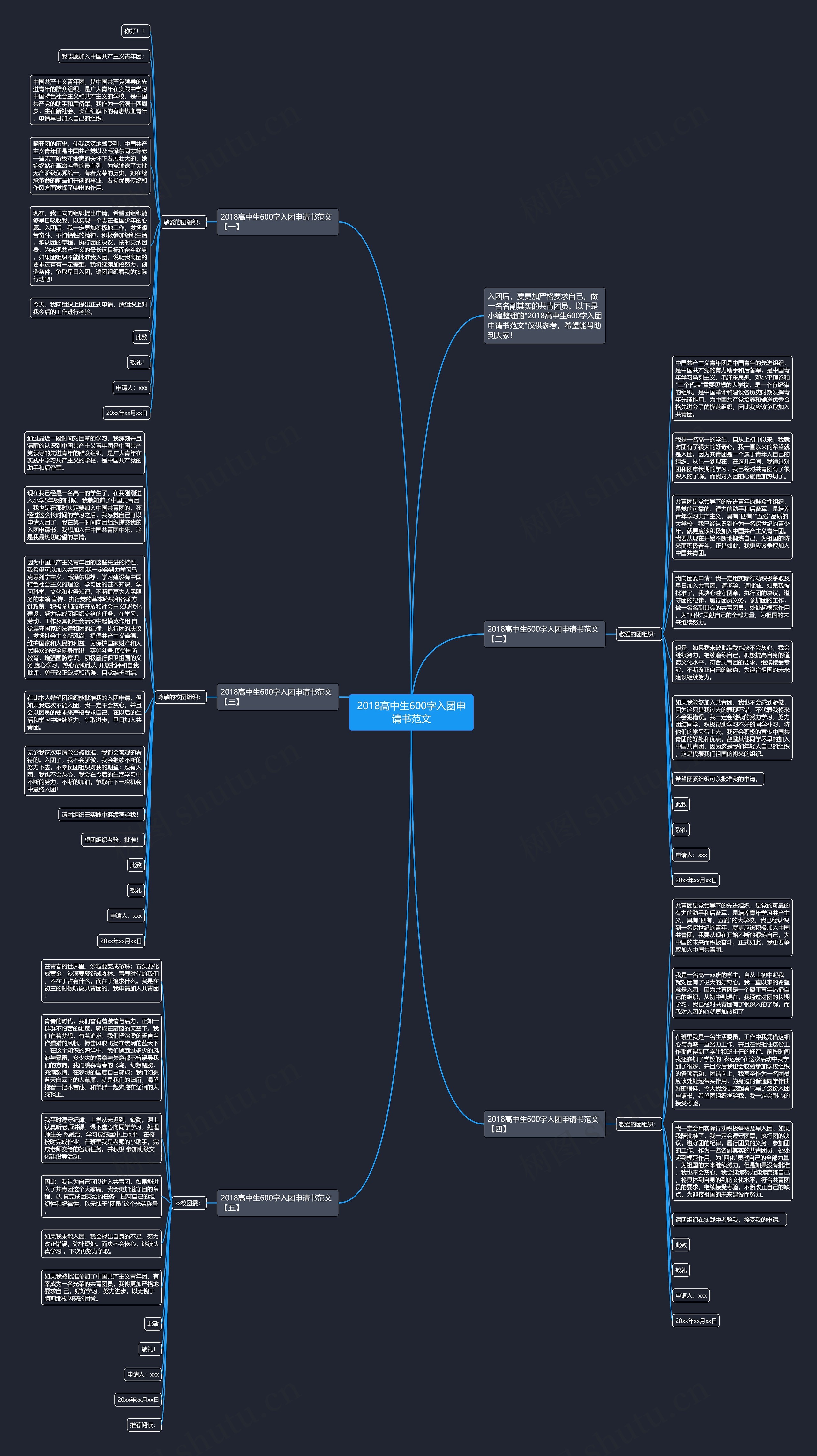 2018高中生600字入团申请书范文思维导图