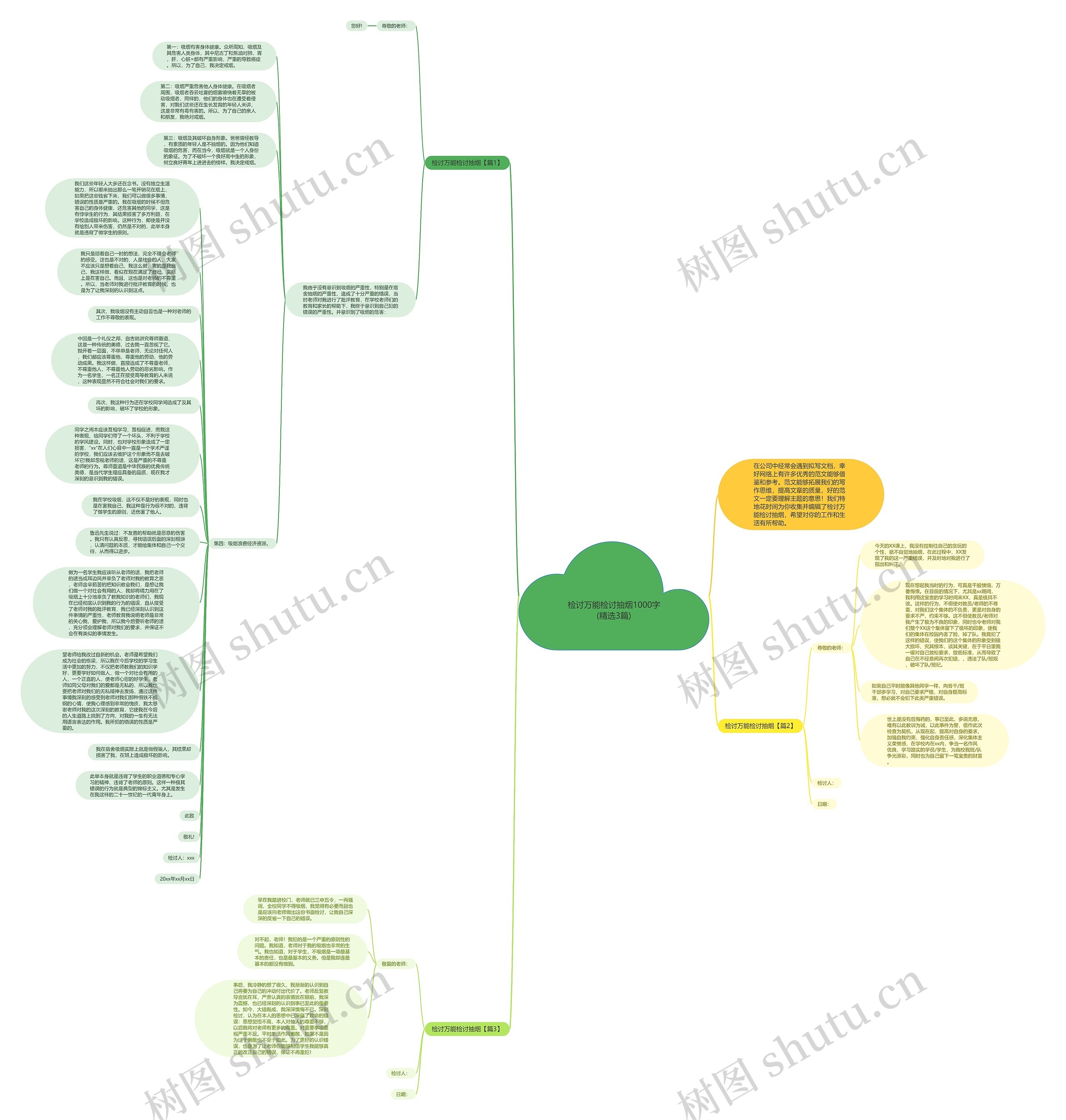 检讨万能检讨抽烟1000字(精选3篇)思维导图