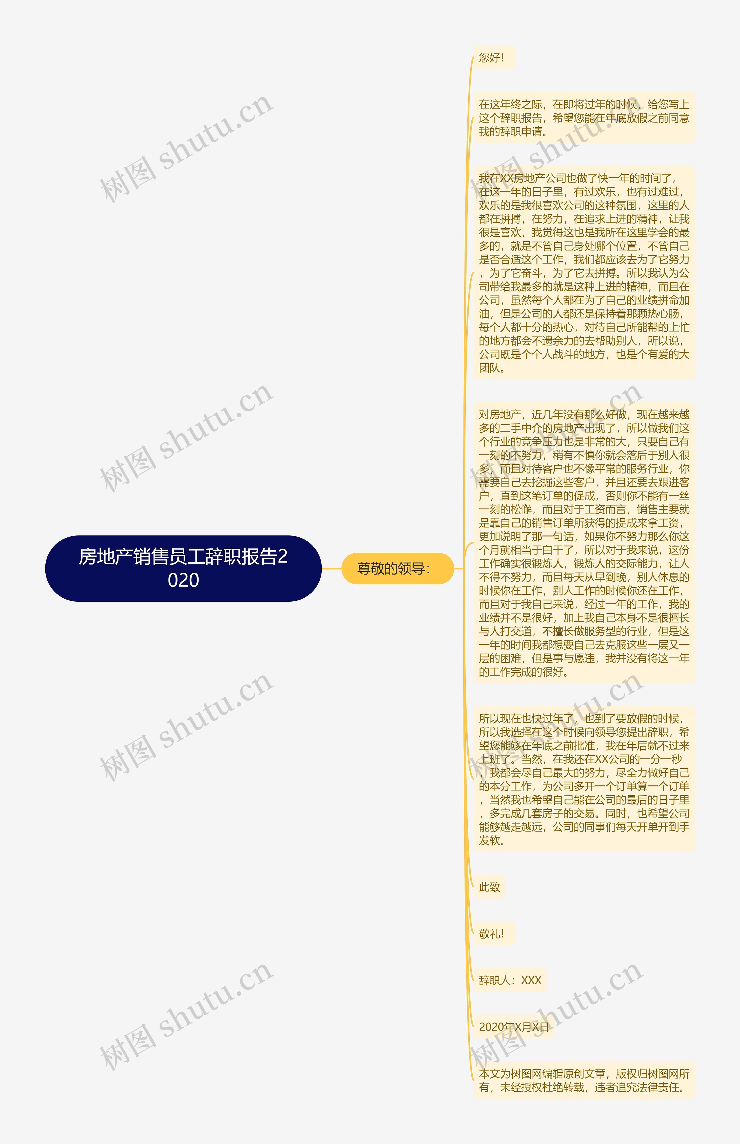 房地产销售员工辞职报告2020