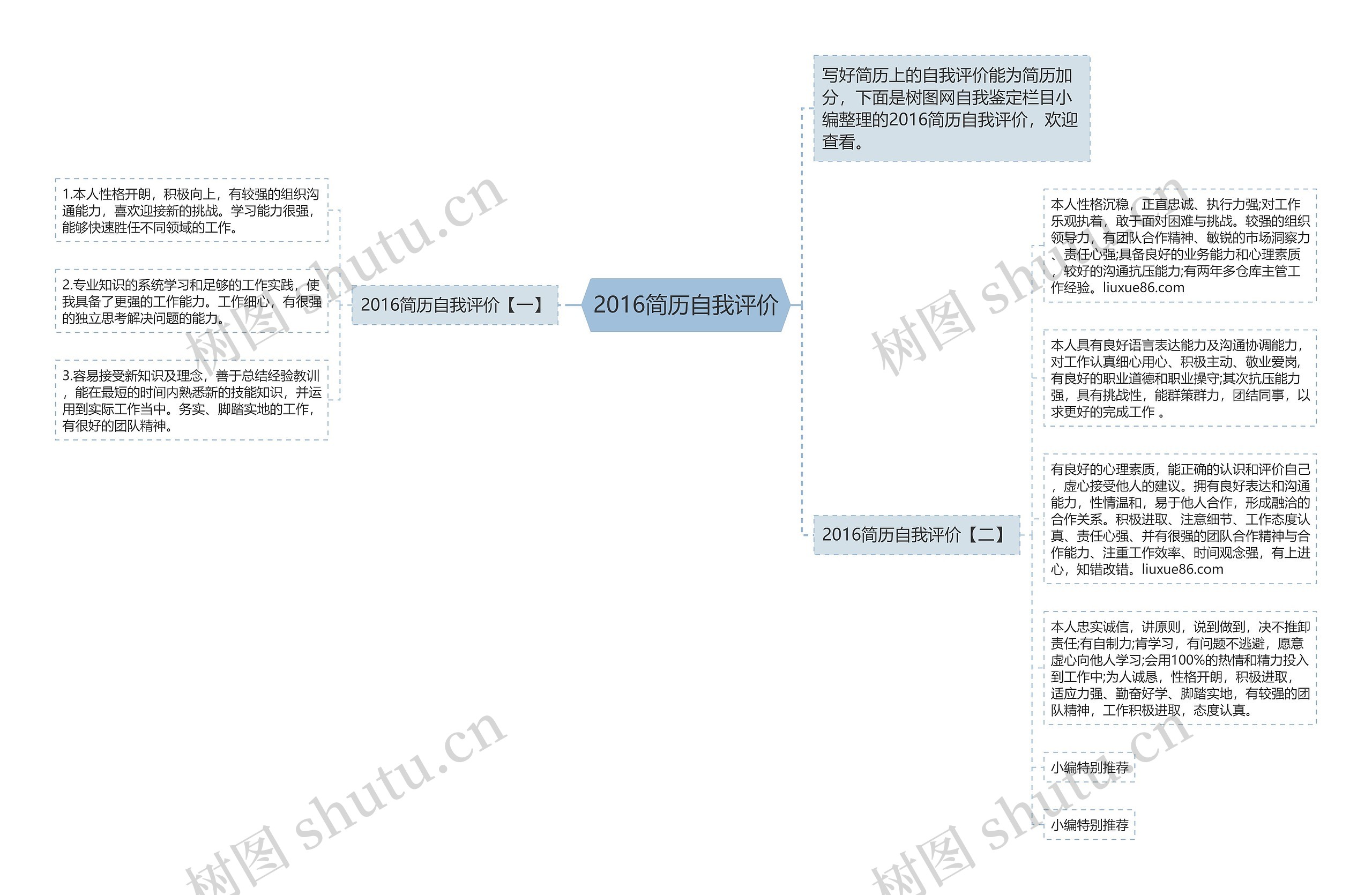 2016简历自我评价思维导图