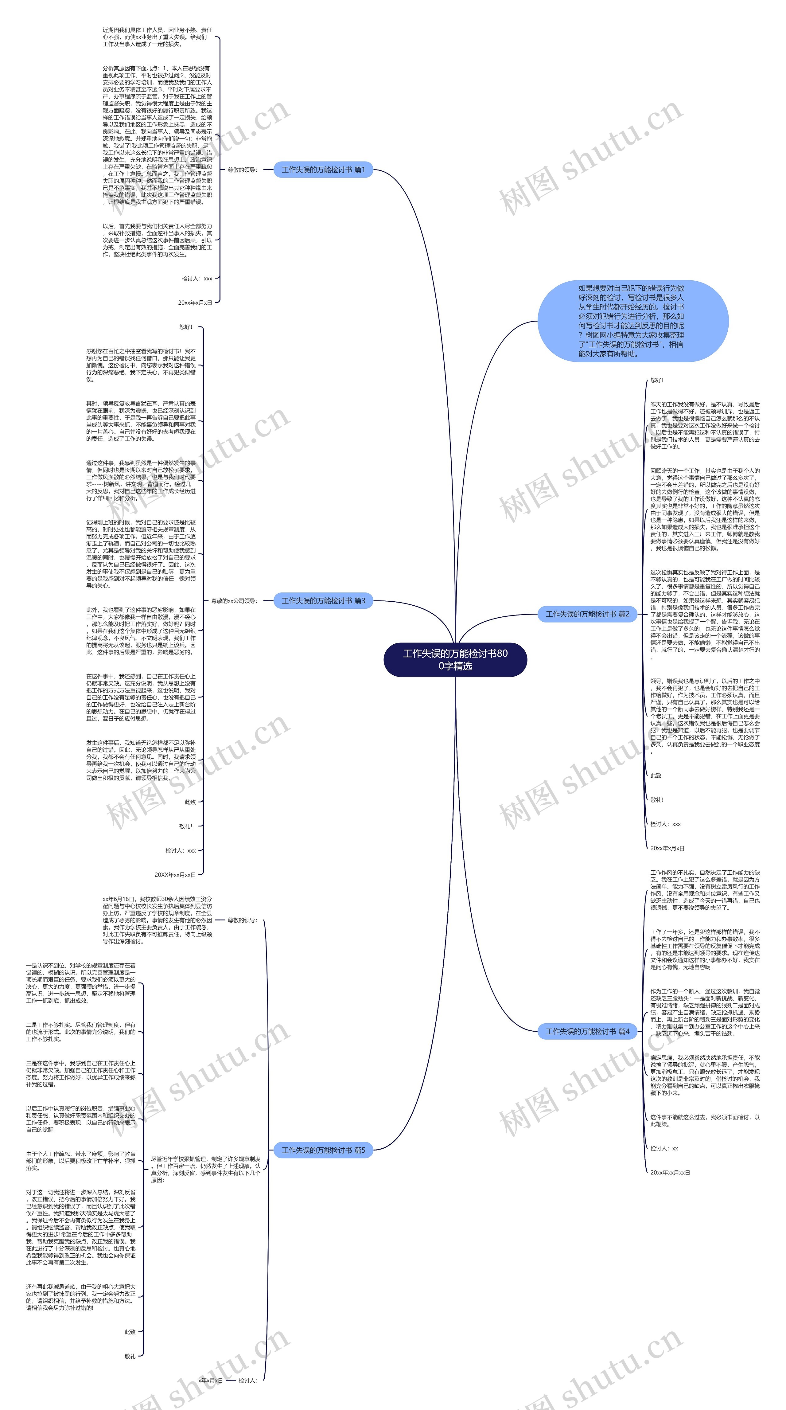 工作失误的万能检讨书800字精选思维导图