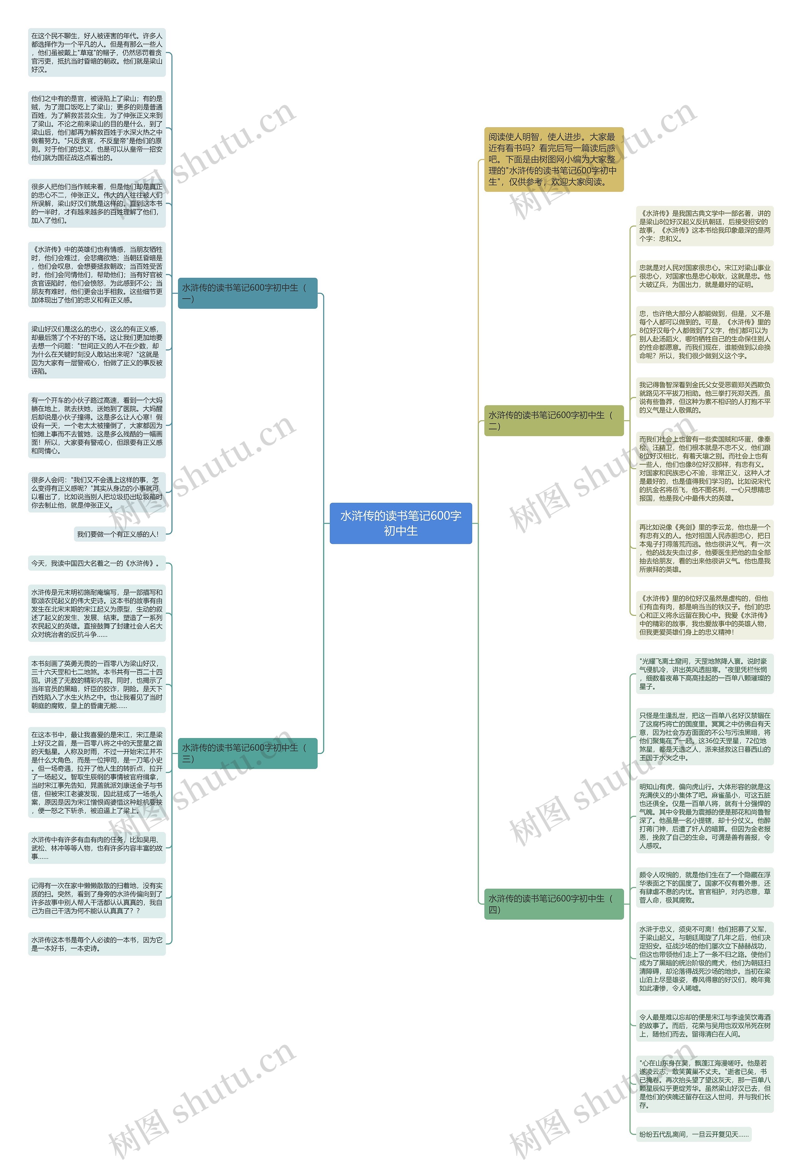 水浒传的读书笔记600字初中生思维导图