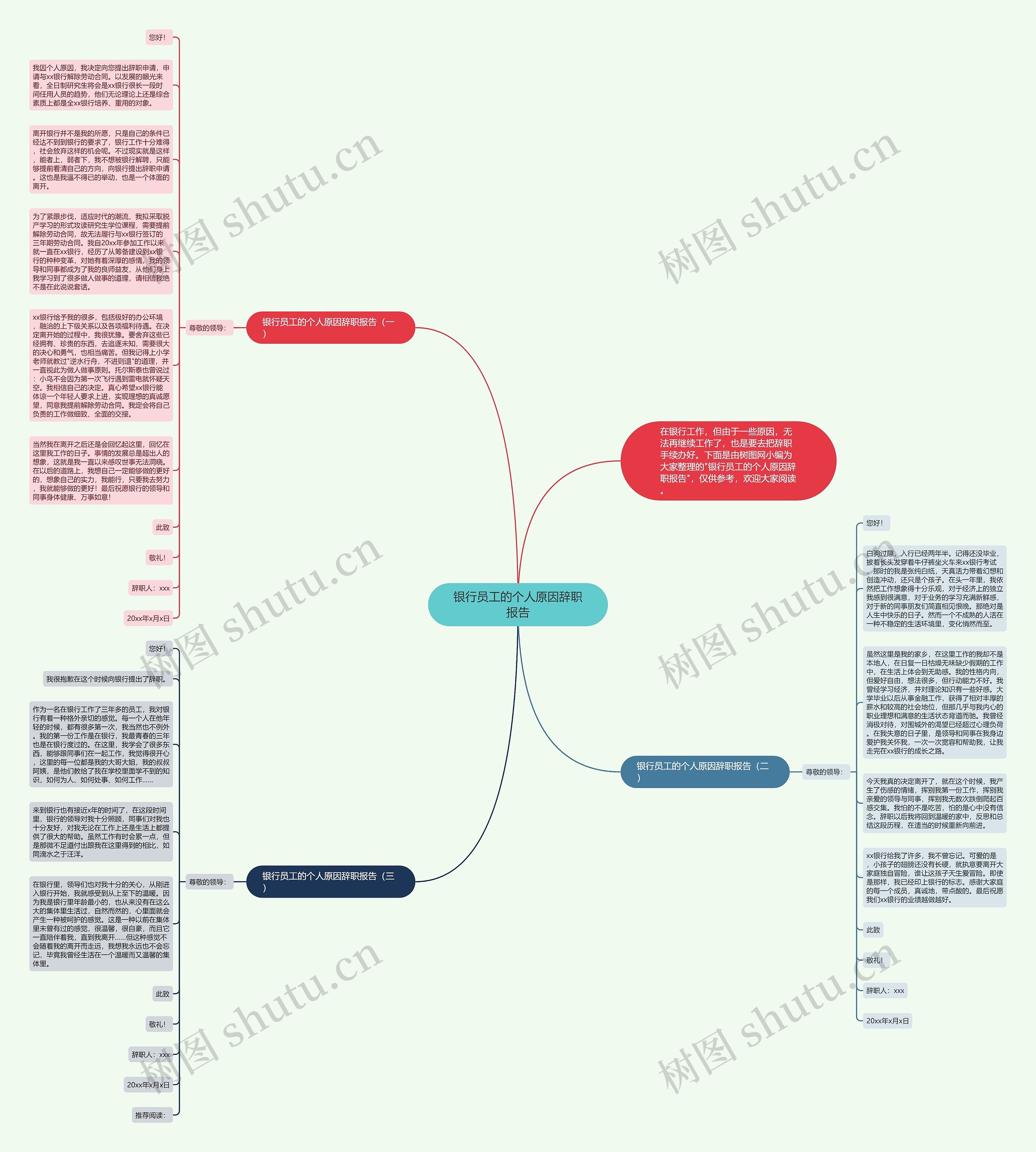 银行员工的个人原因辞职报告思维导图