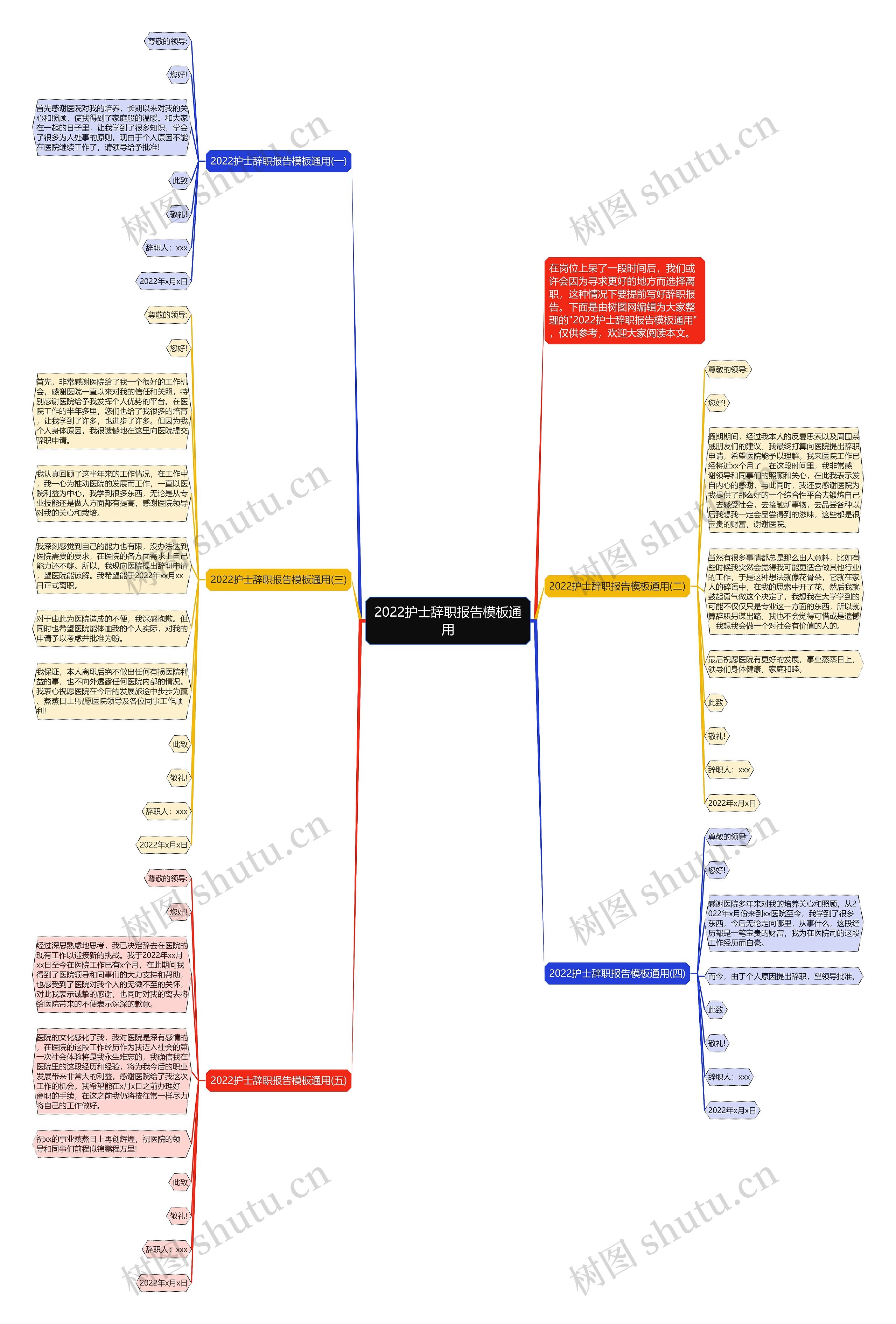 2022护士辞职报告通用思维导图