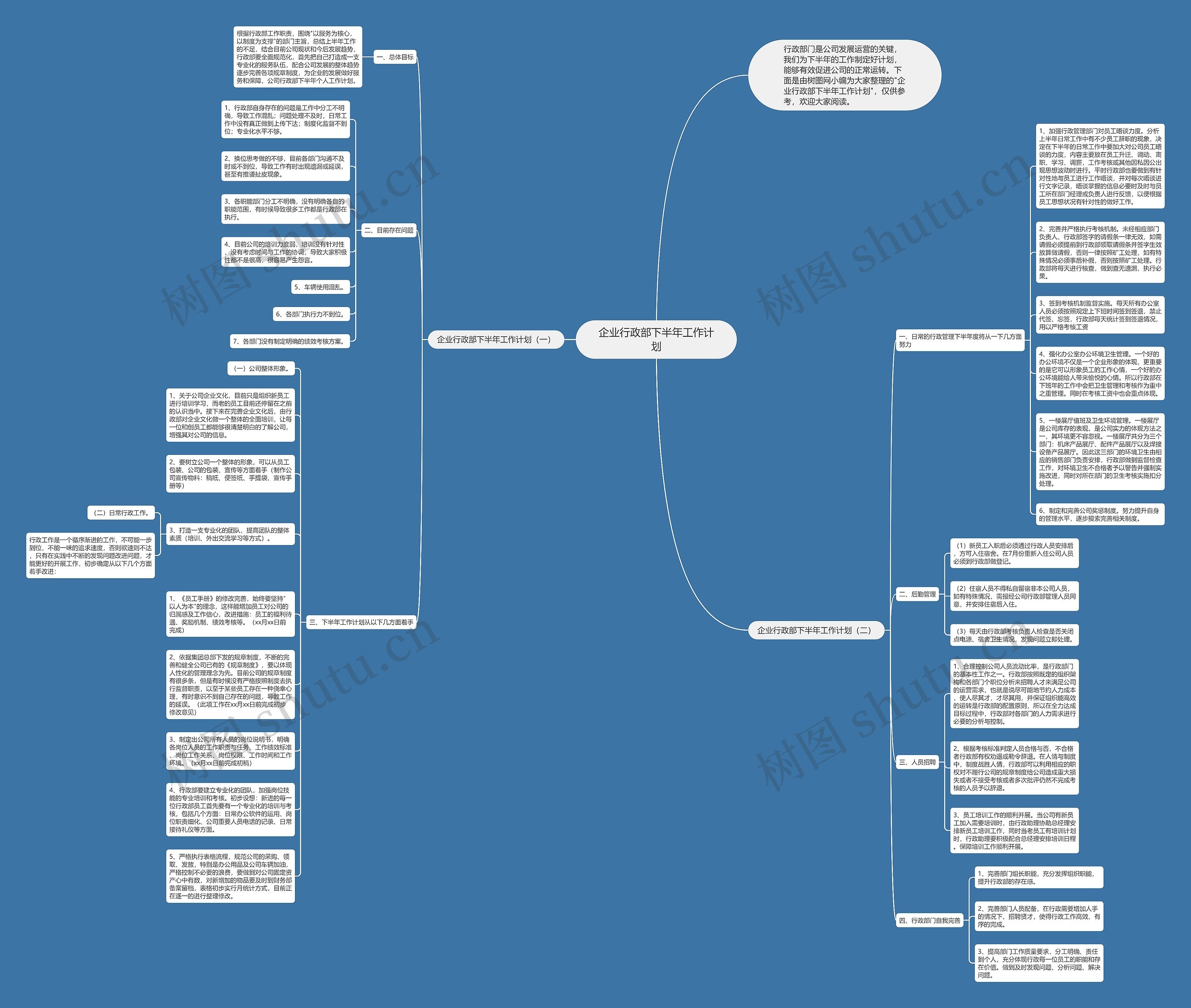 企业行政部下半年工作计划思维导图