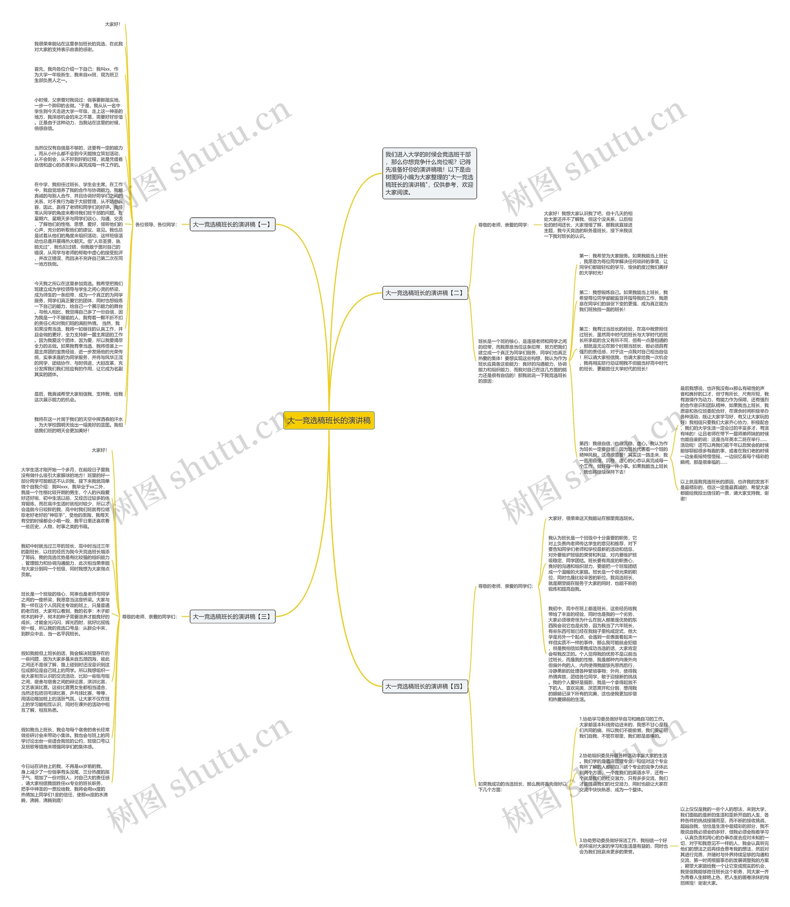 大一竞选稿班长的演讲稿思维导图高清图 大一竞选稿班长的演讲稿思维导图