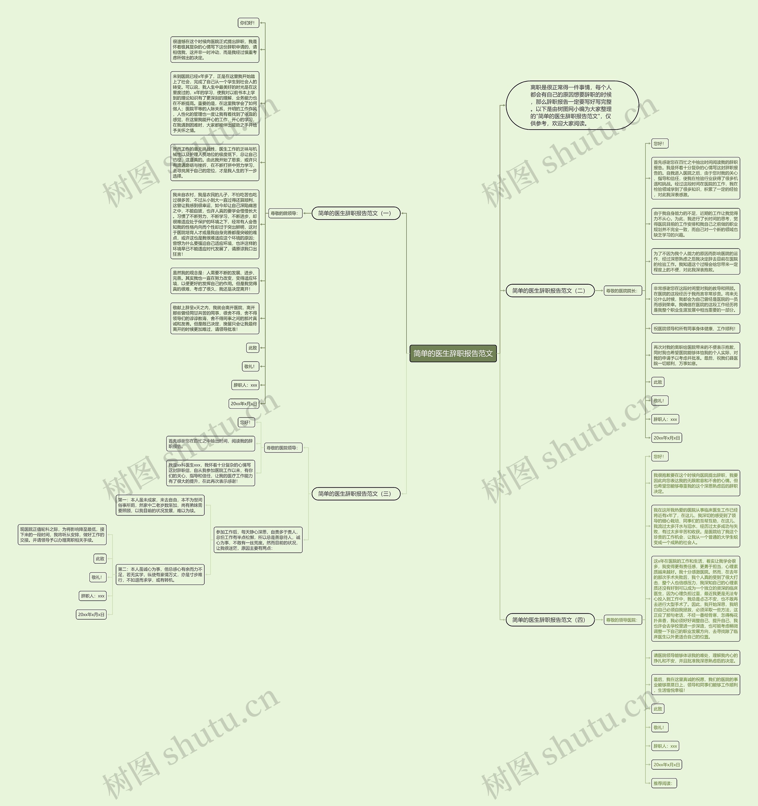 简单的医生辞职报告范文思维导图