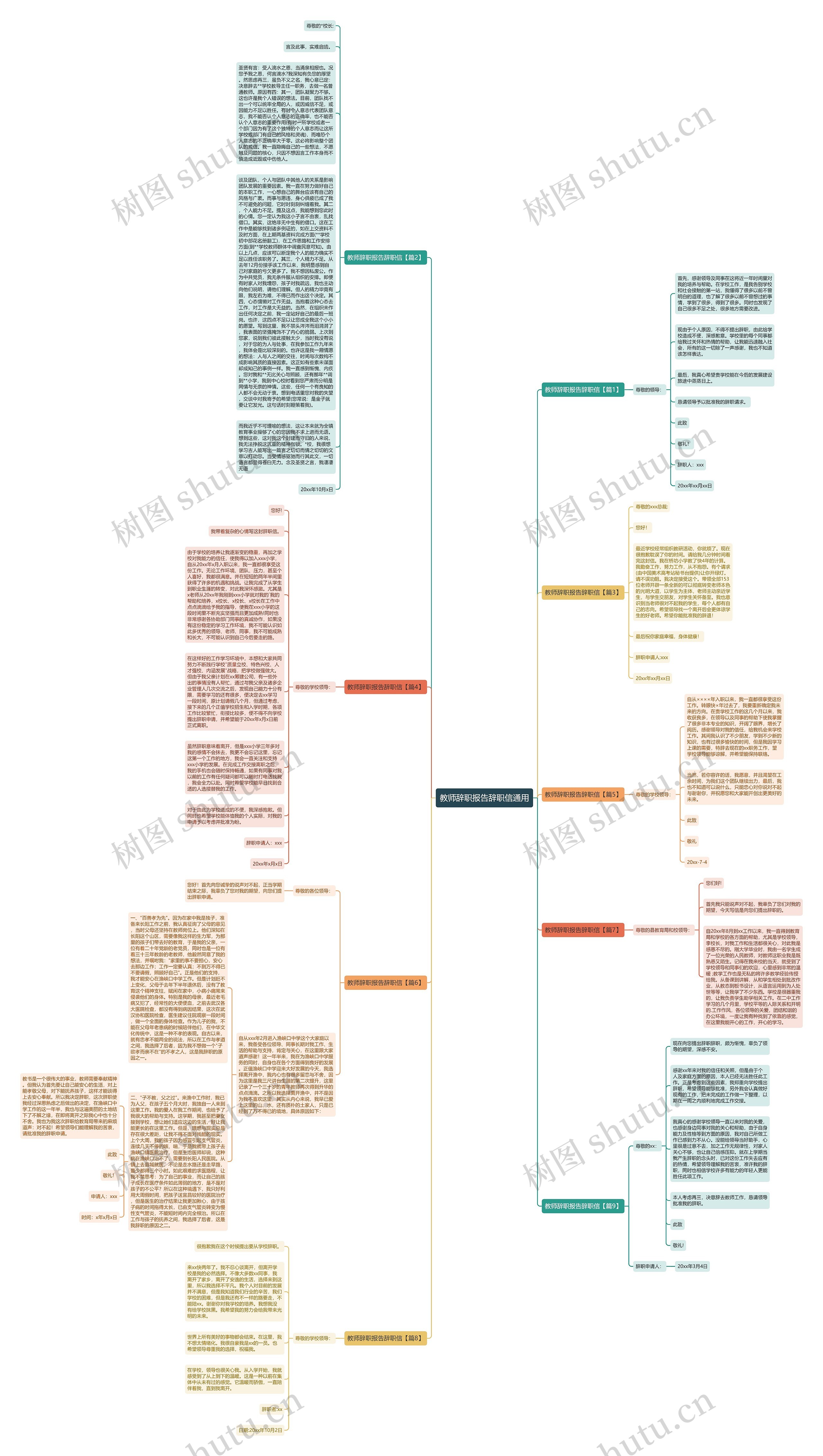 教师辞职报告辞职信通用思维导图