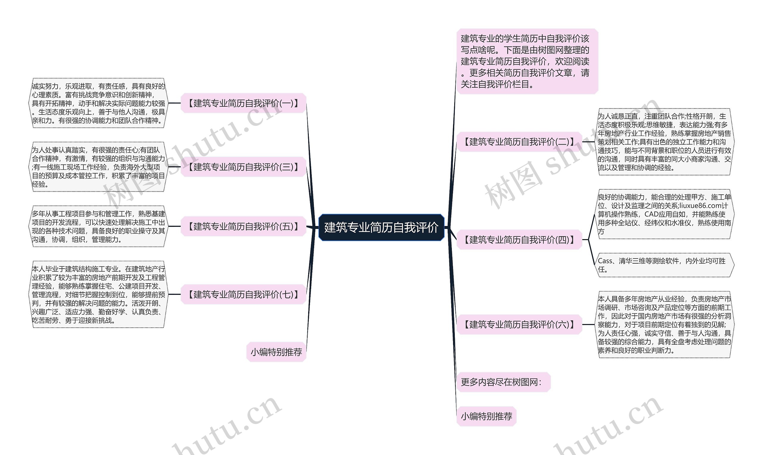 建筑专业简历自我评价