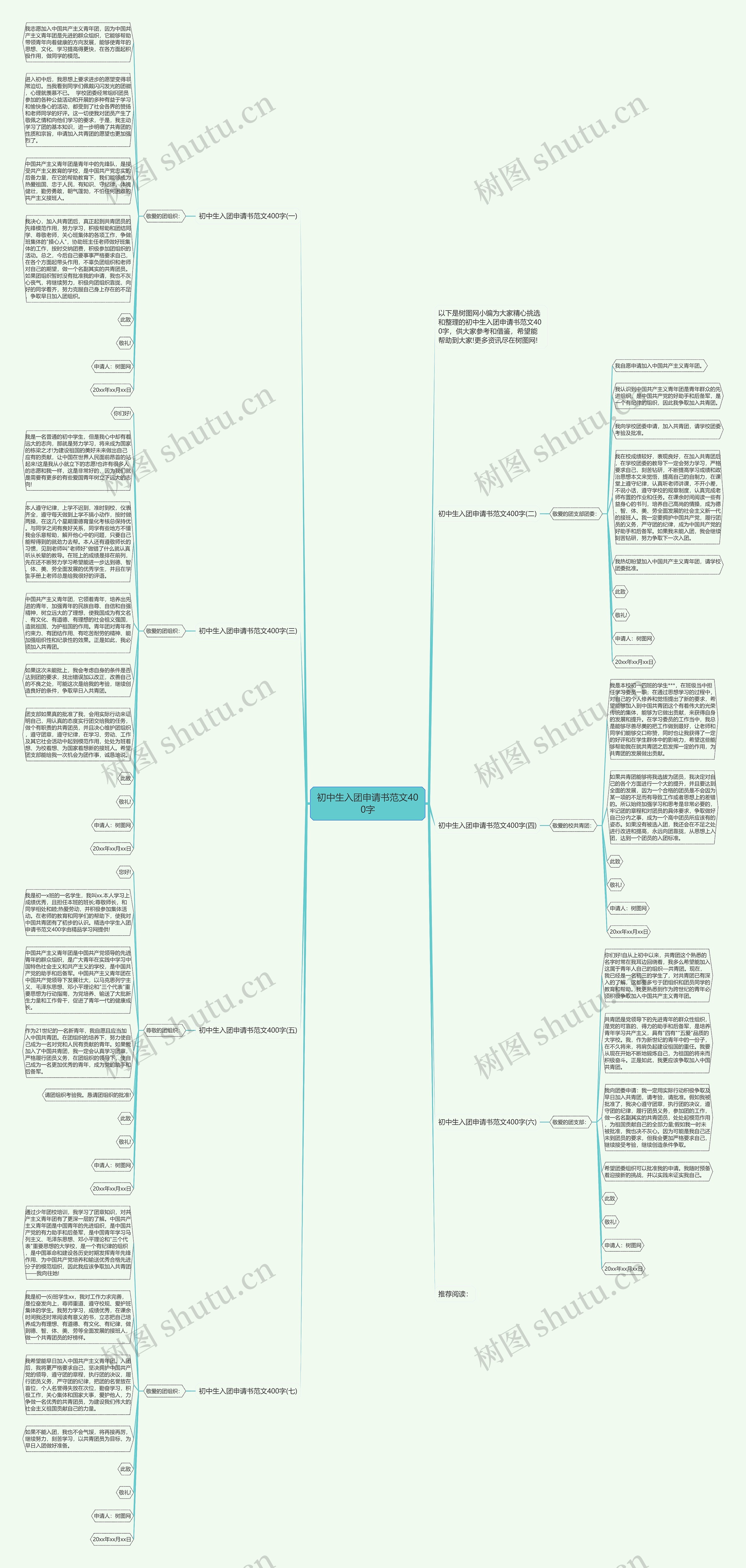 初中生入团申请书范文400字思维导图