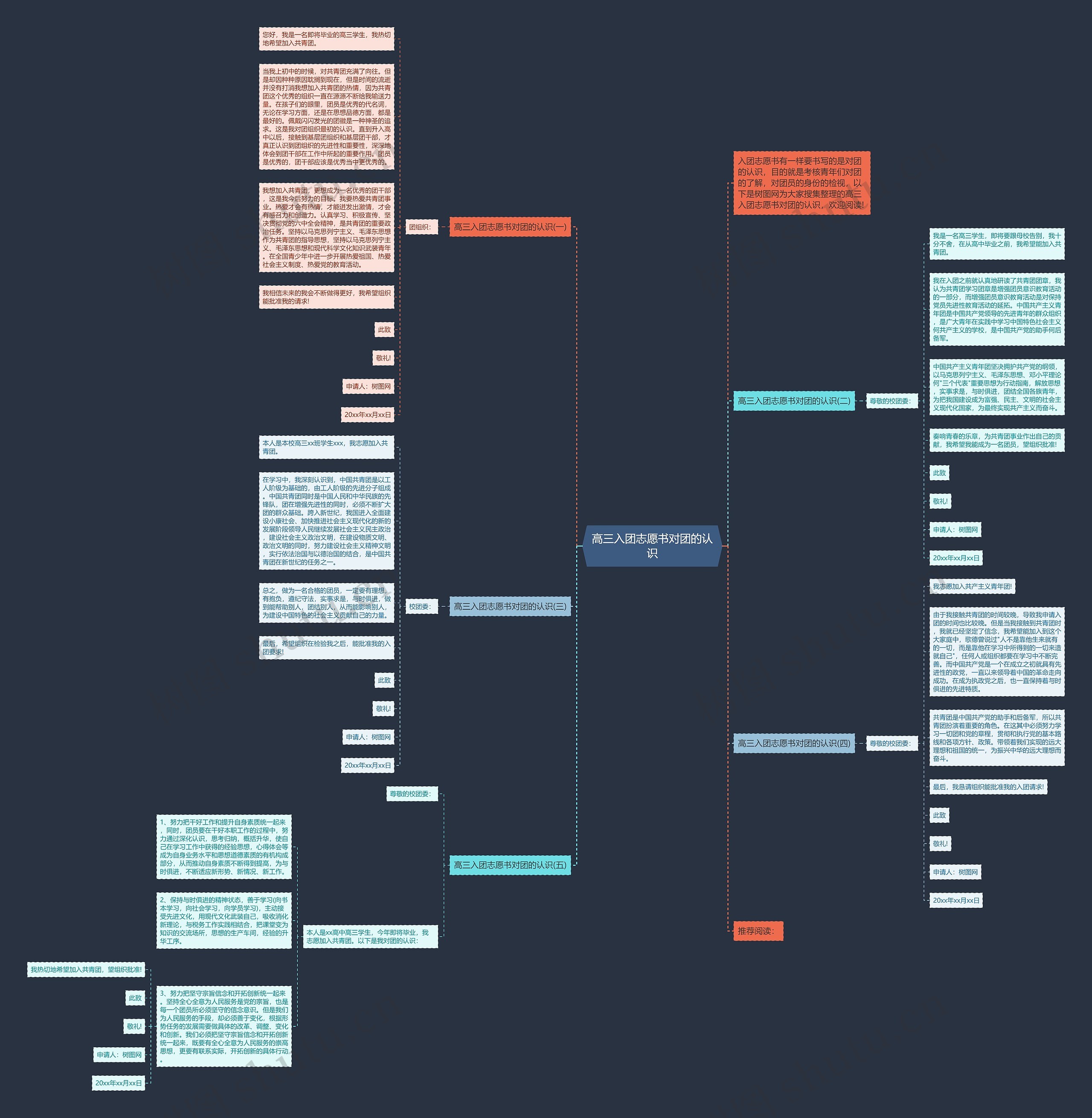 高三入团志愿书对团的认识思维导图