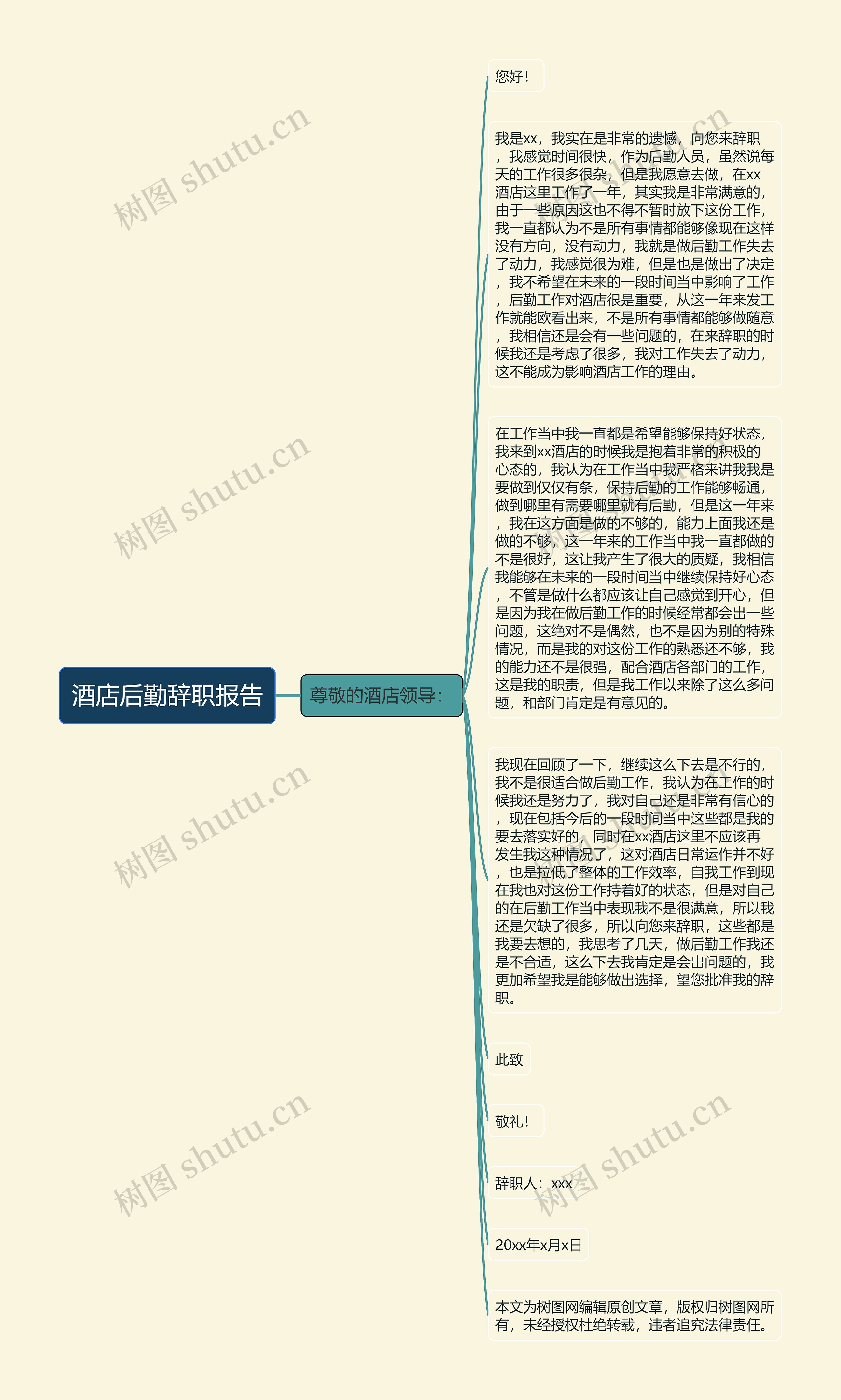 酒店后勤辞职报告