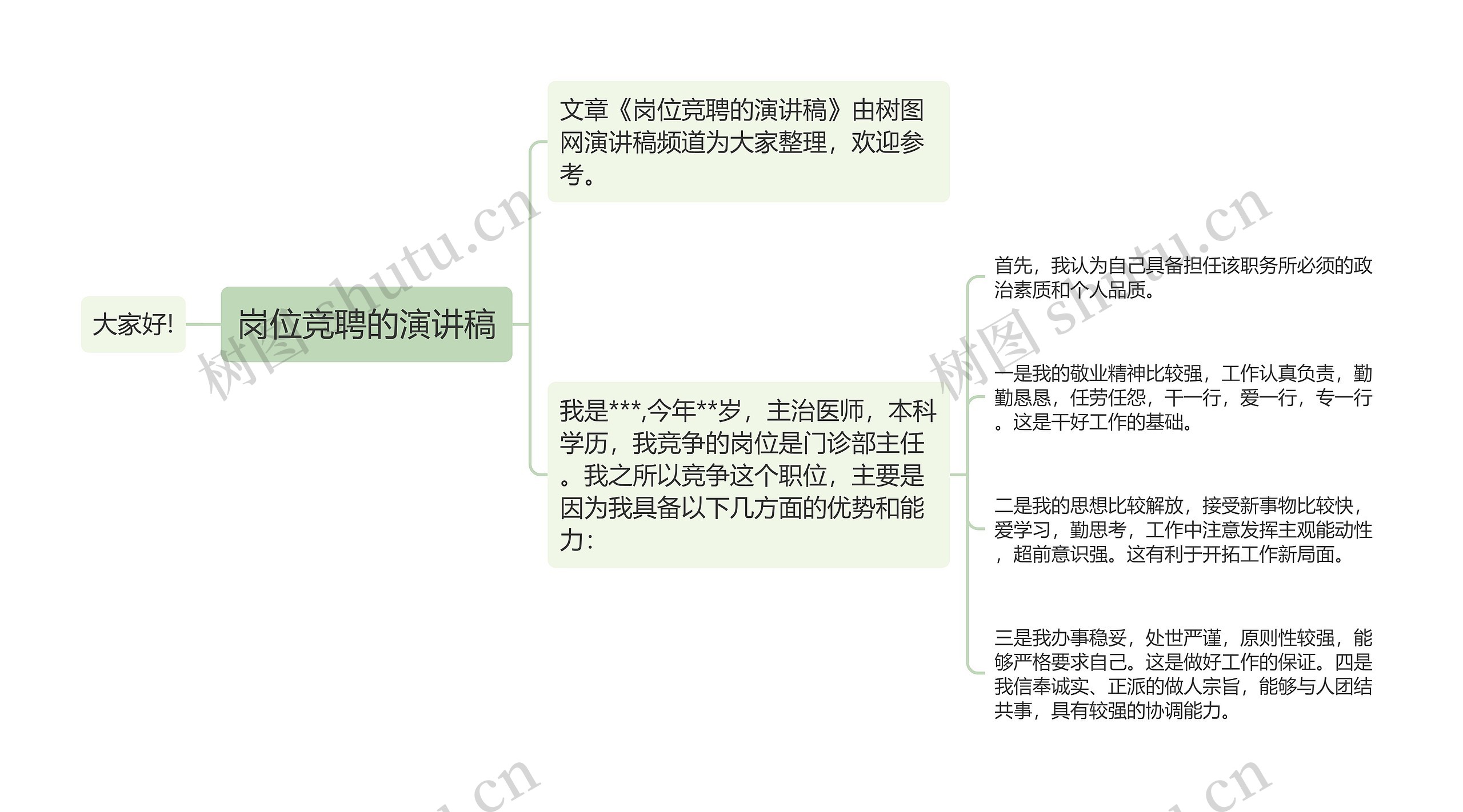 岗位竞聘的演讲稿