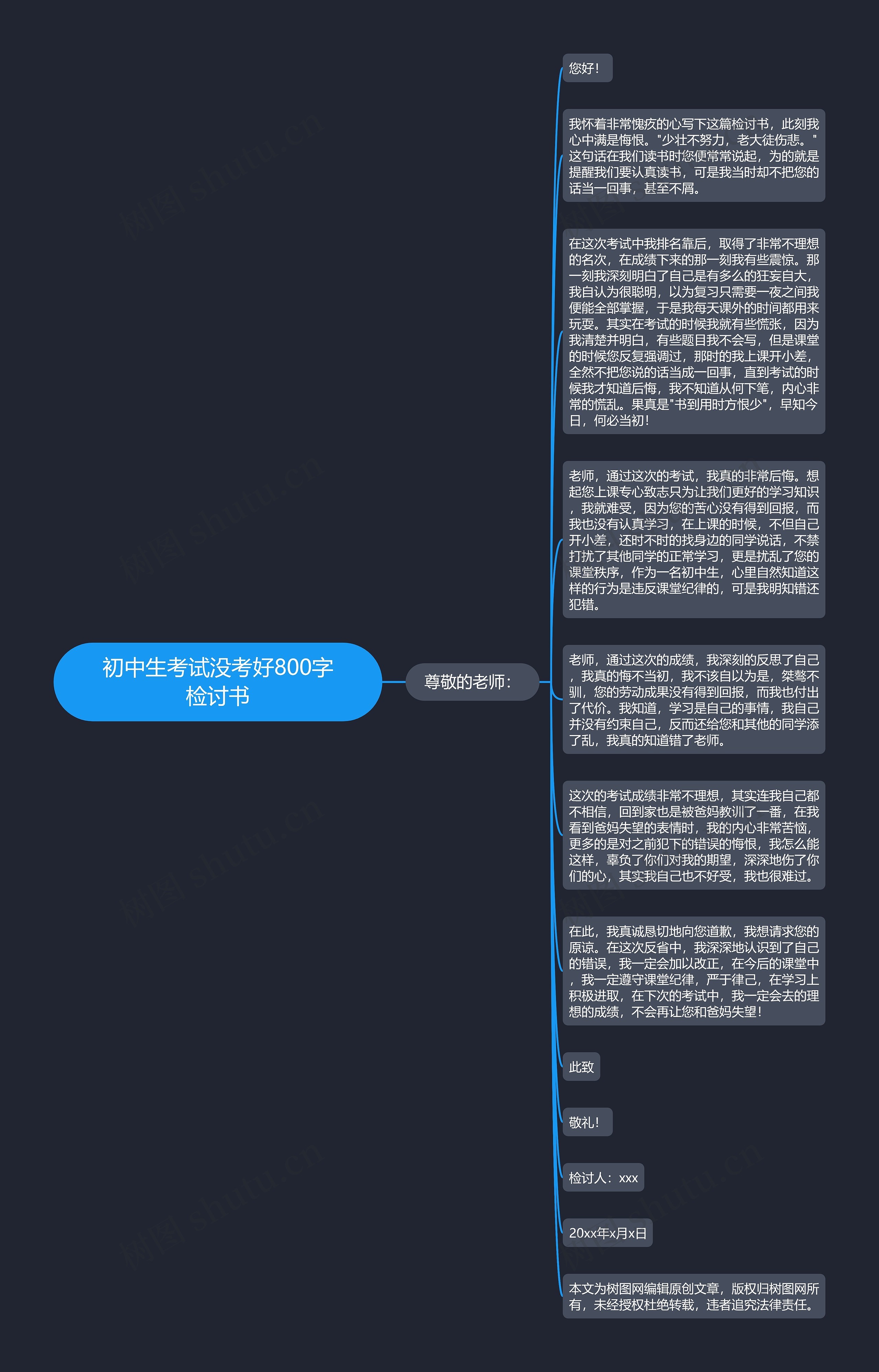 初中生考试没考好800字检讨书