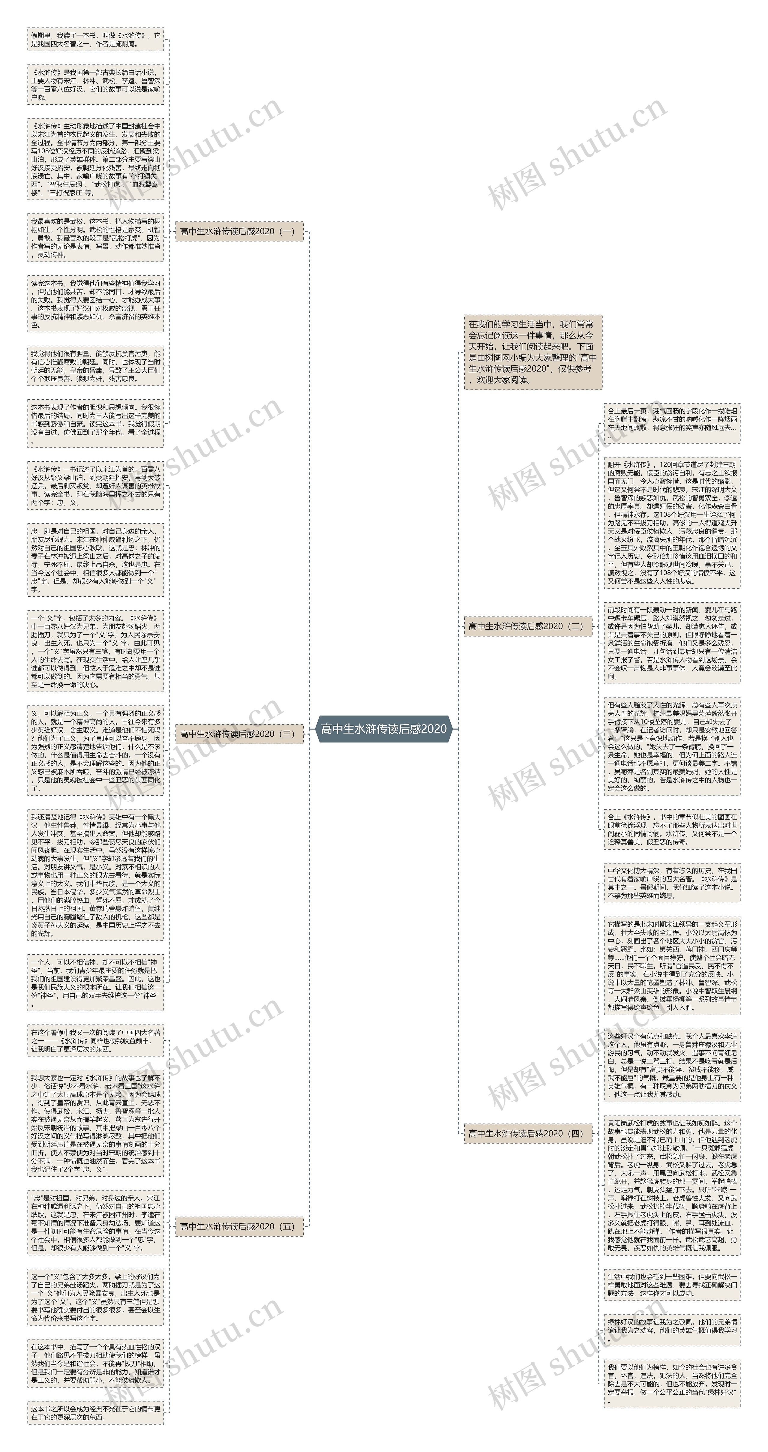 高中生水浒传读后感2020思维导图