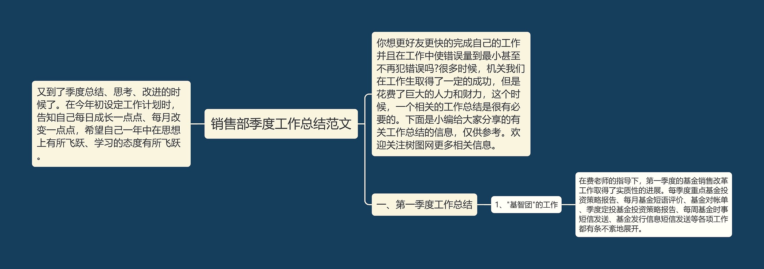销售部季度工作总结范文