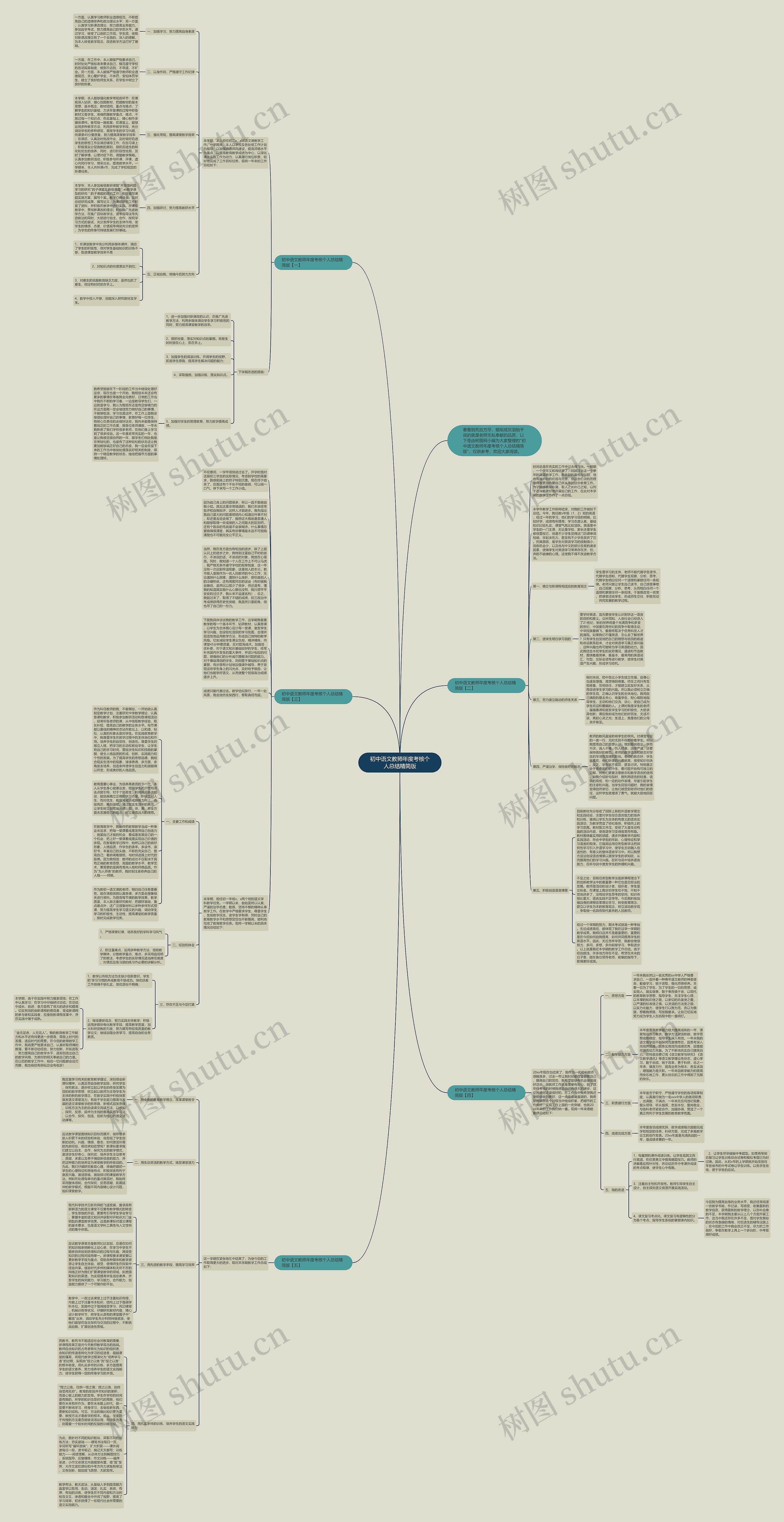 初中语文教师年度考核个人总结精简版思维导图