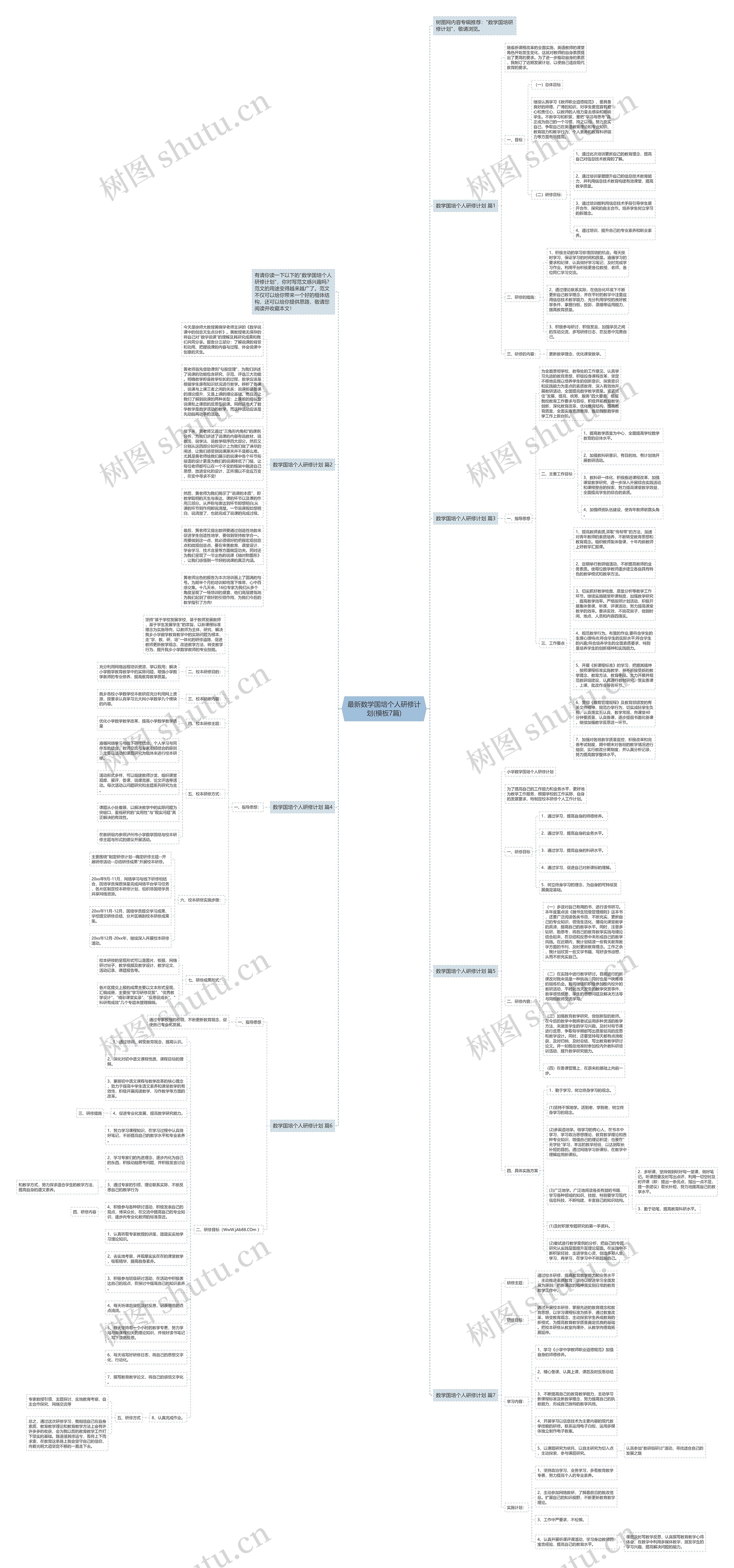 最新数学国培个人研修计划(7篇)思维导图