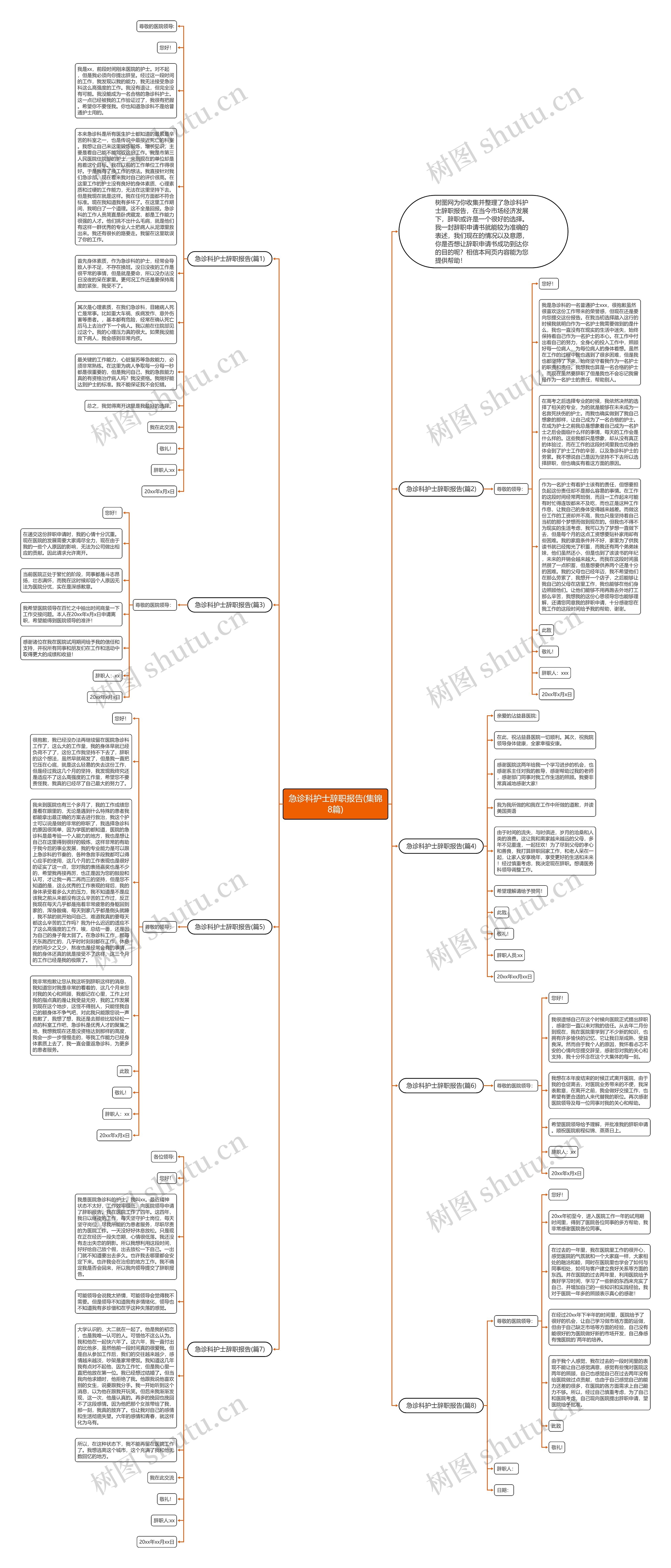 急诊科护士辞职报告(集锦8篇)思维导图
