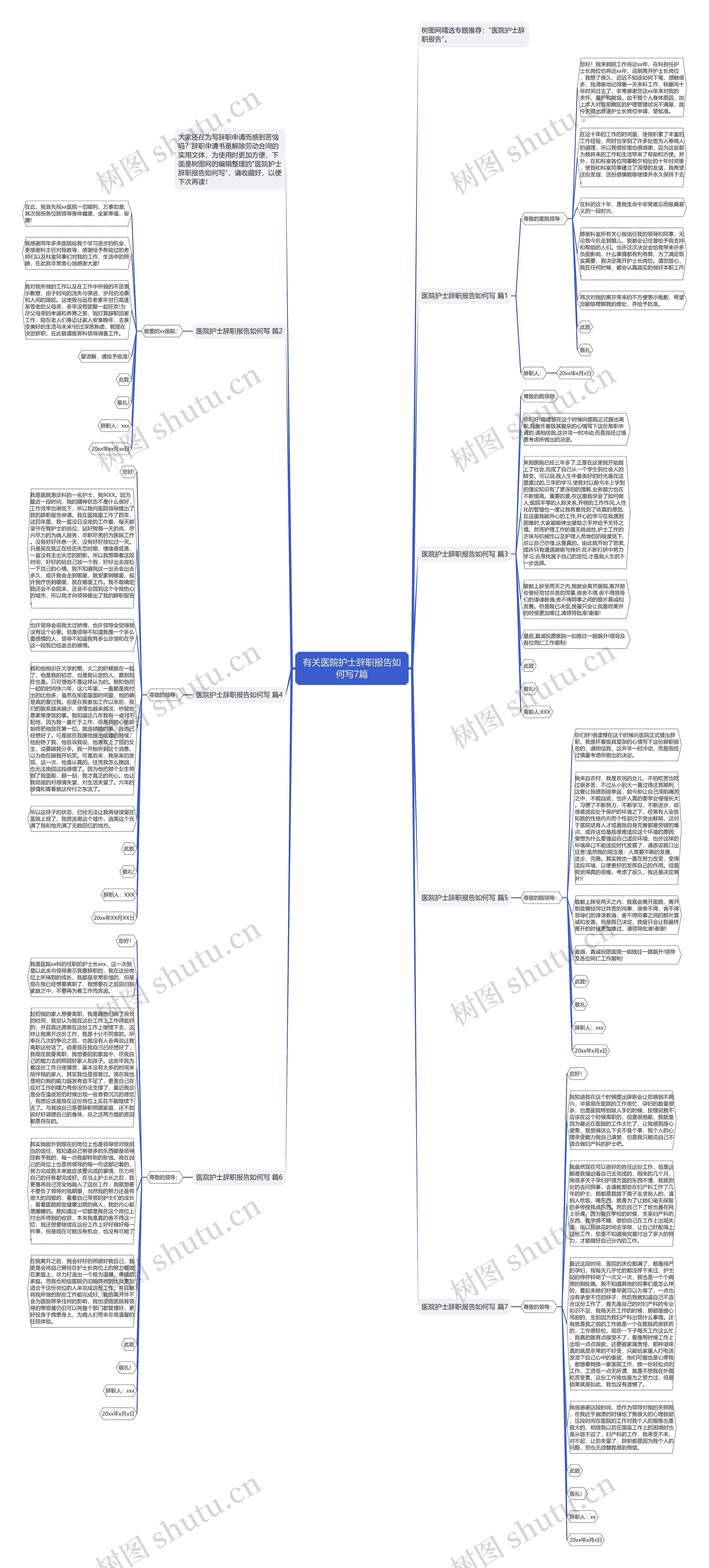 有关医院护士辞职报告如何写7篇思维导图