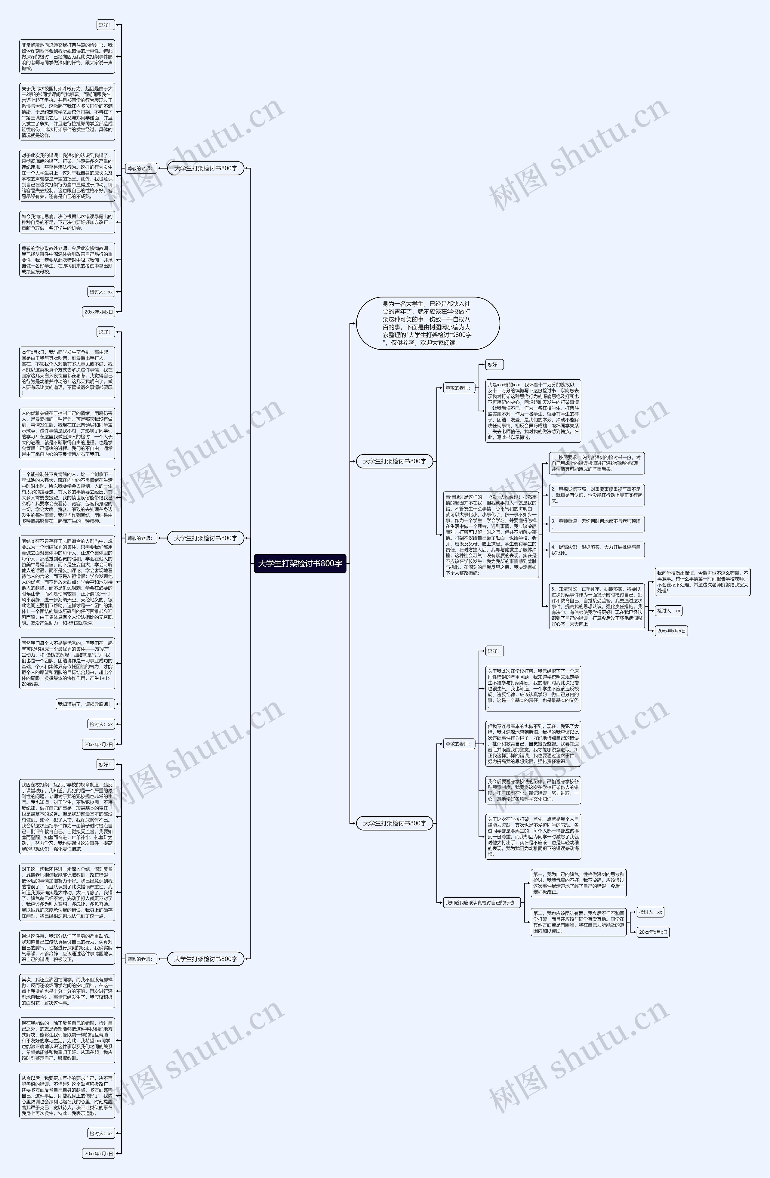 大学生打架检讨书800字思维导图
