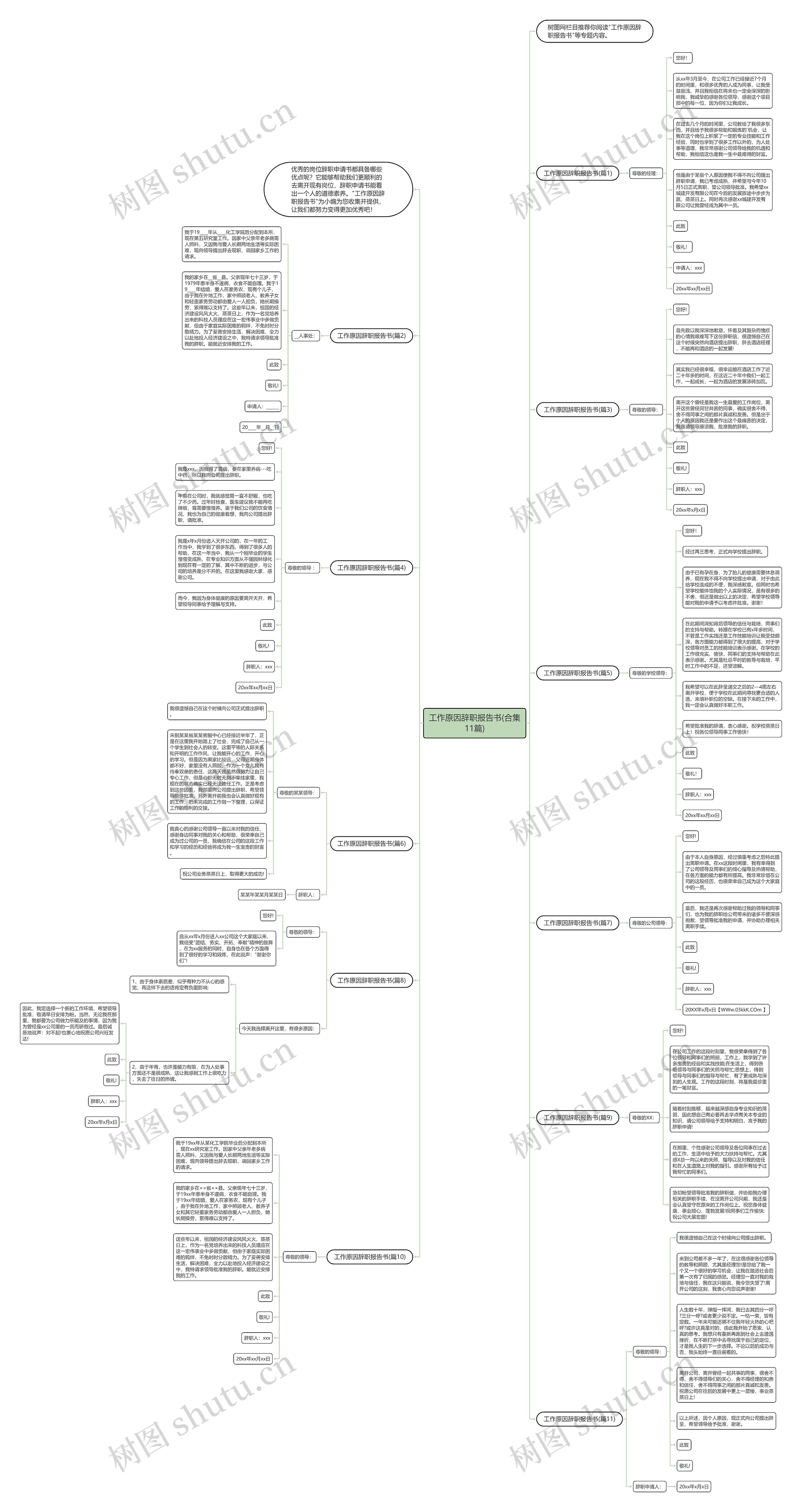 工作原因辞职报告书(合集11篇)思维导图