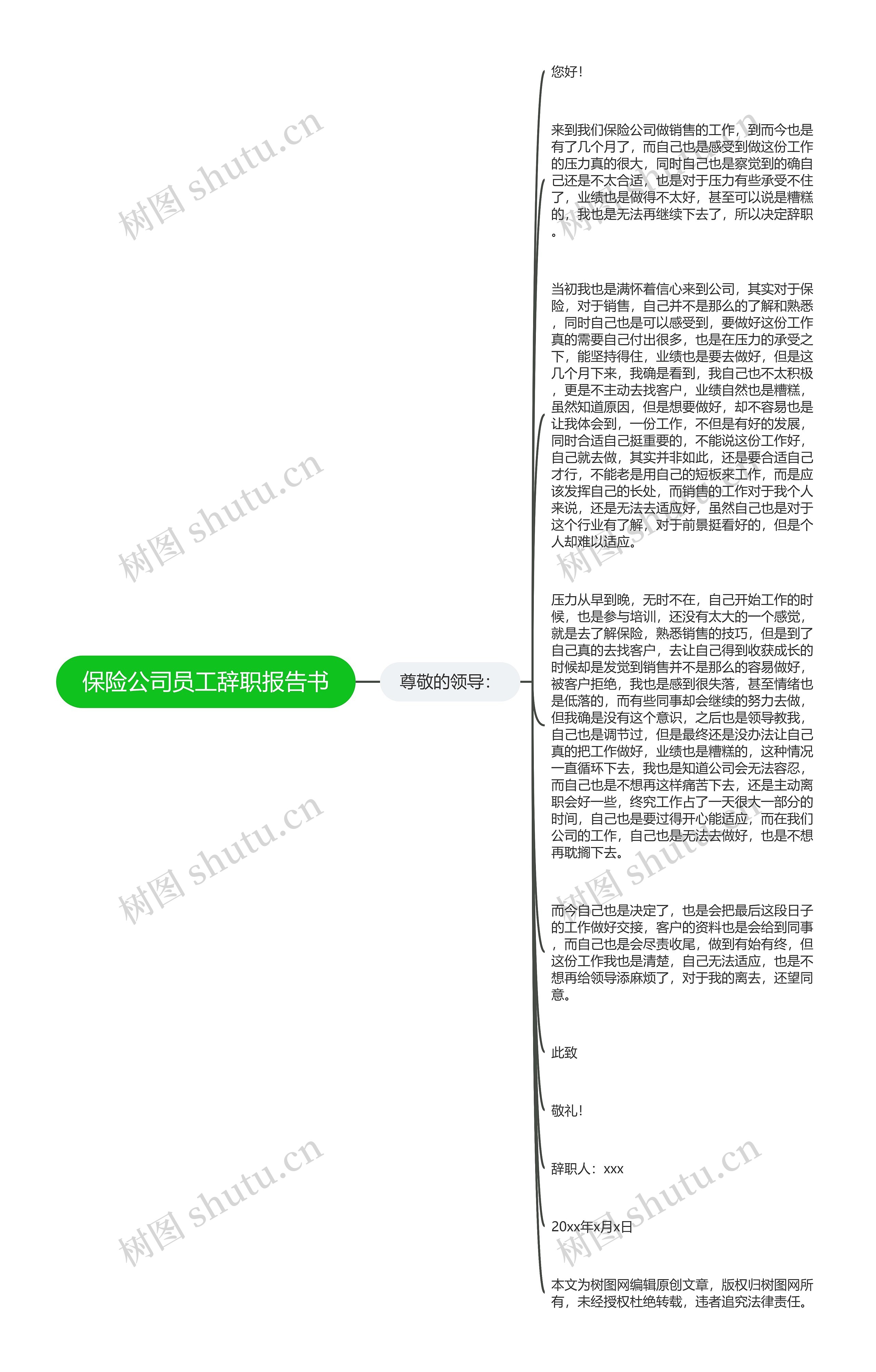 保险公司员工辞职报告书思维导图