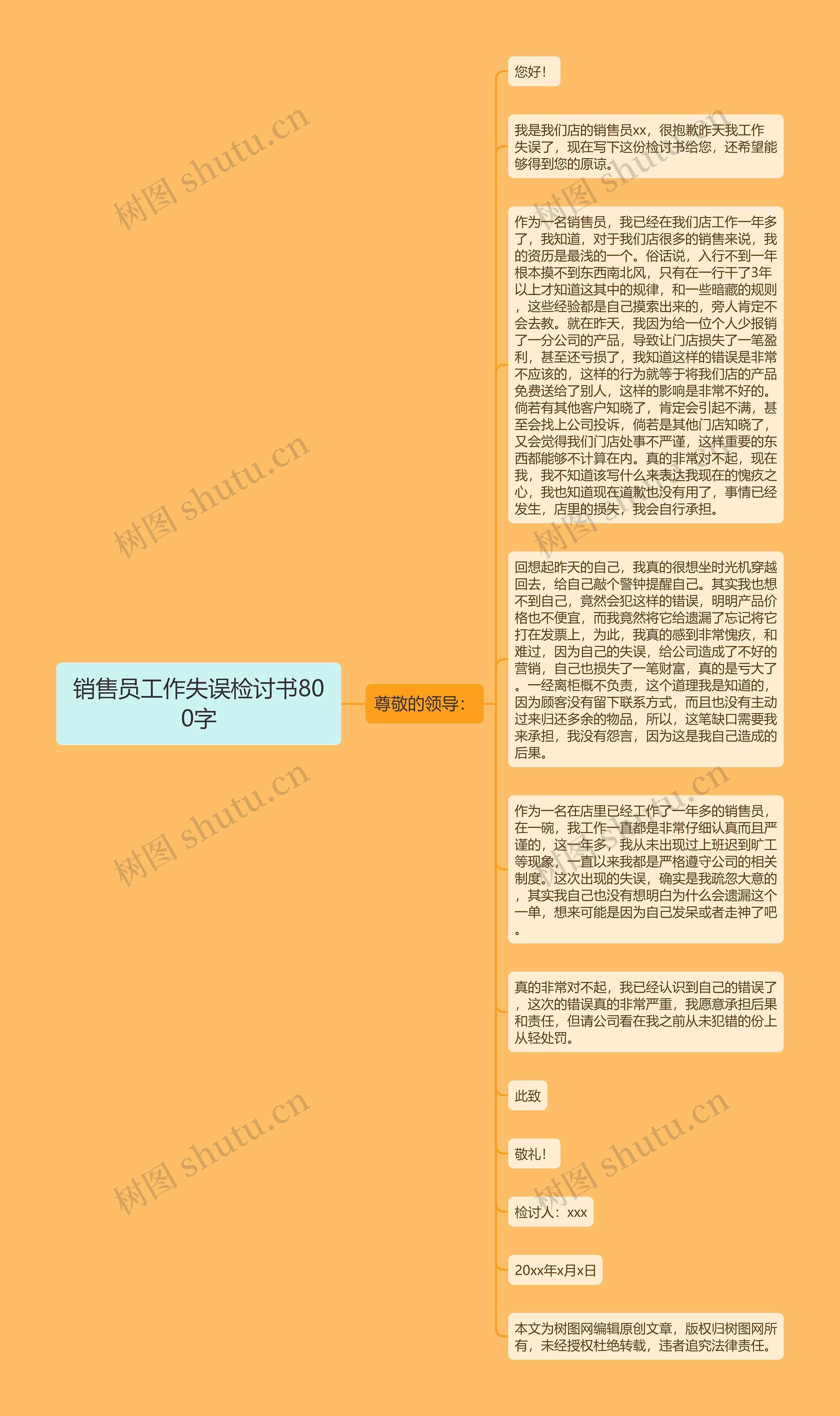 销售员工作失误检讨书800字思维导图