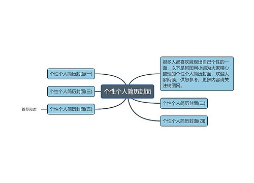 个性个人简历封面