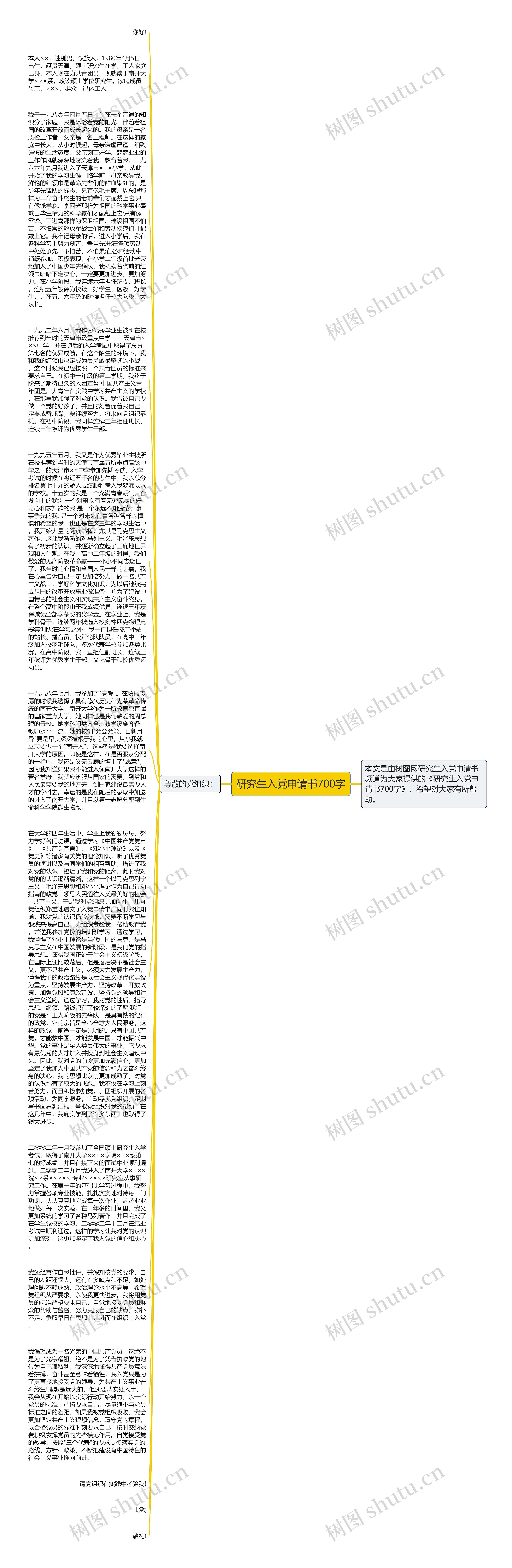 研究生入党申请书700字思维导图