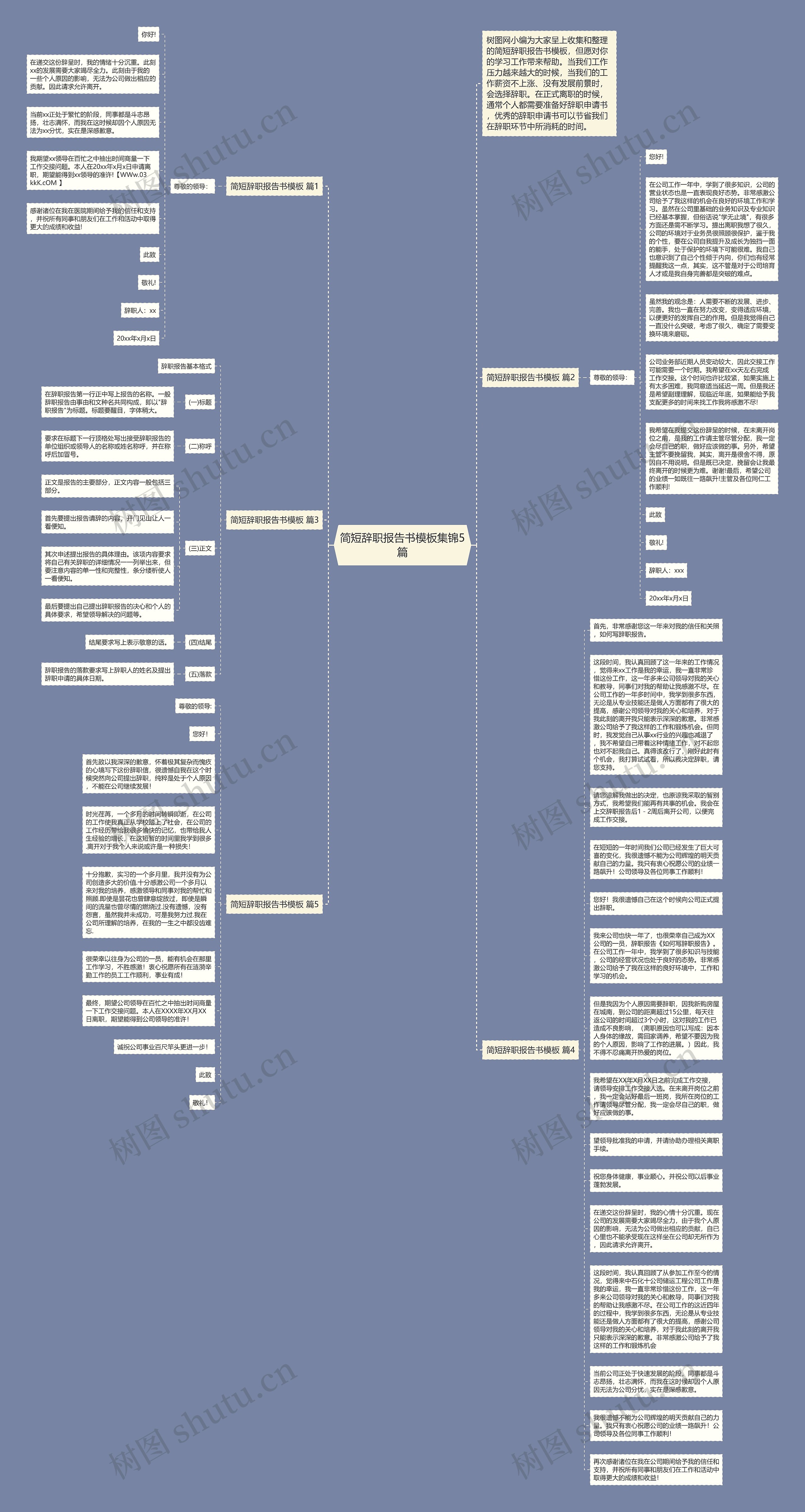 简短辞职报告书集锦5篇思维导图