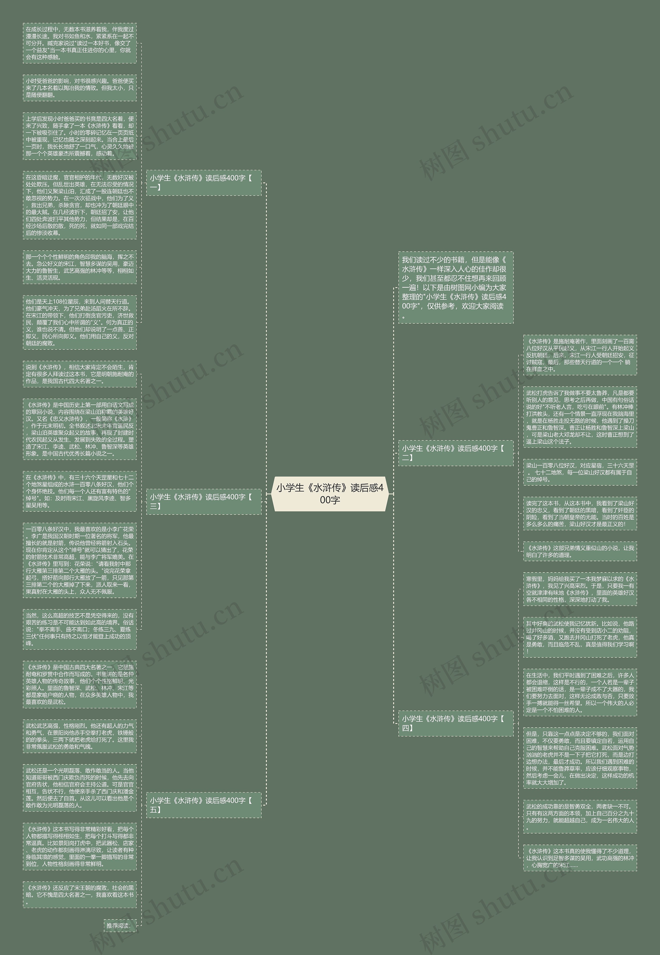 小学生《水浒传》读后感400字思维导图