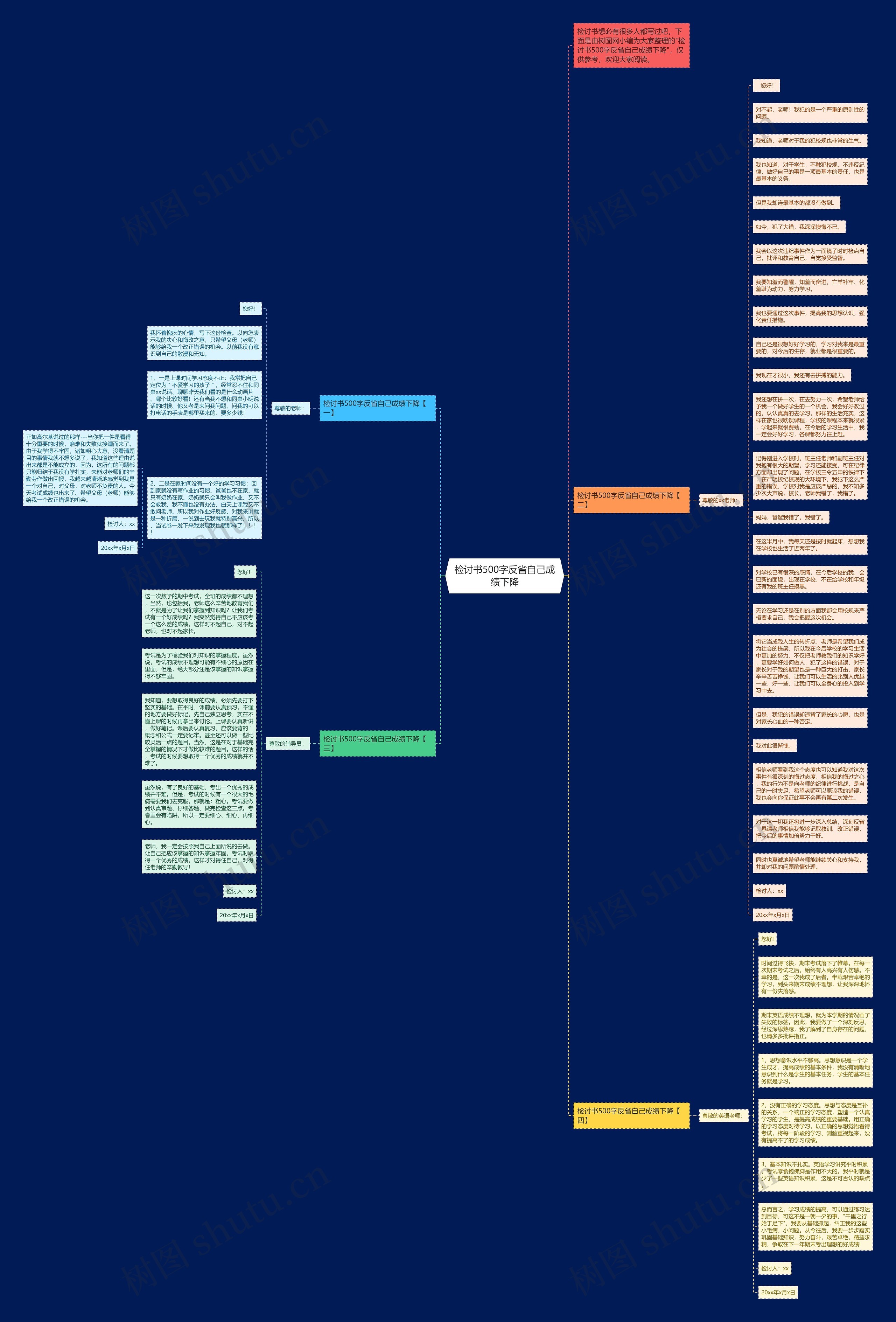 检讨书500字反省自己成绩下降思维导图