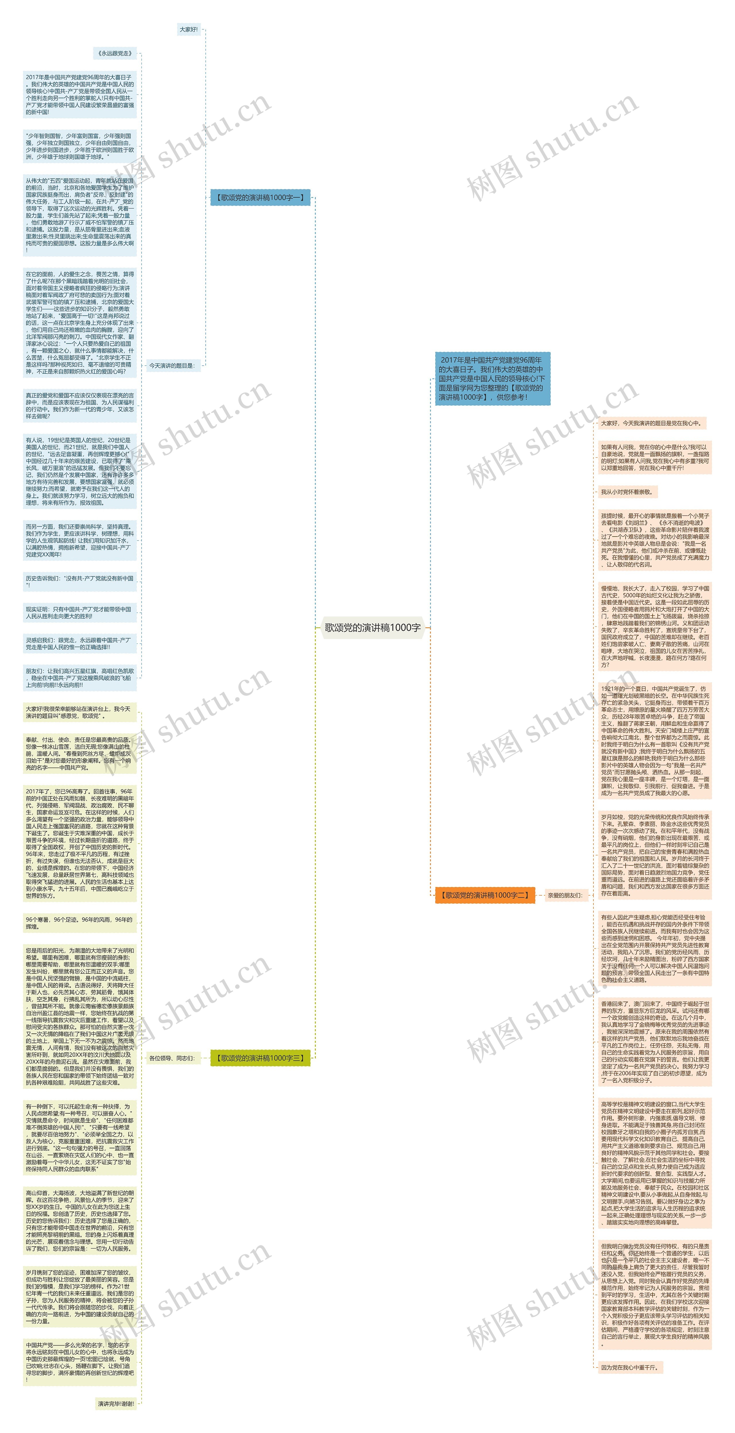 歌颂党的演讲稿1000字思维导图