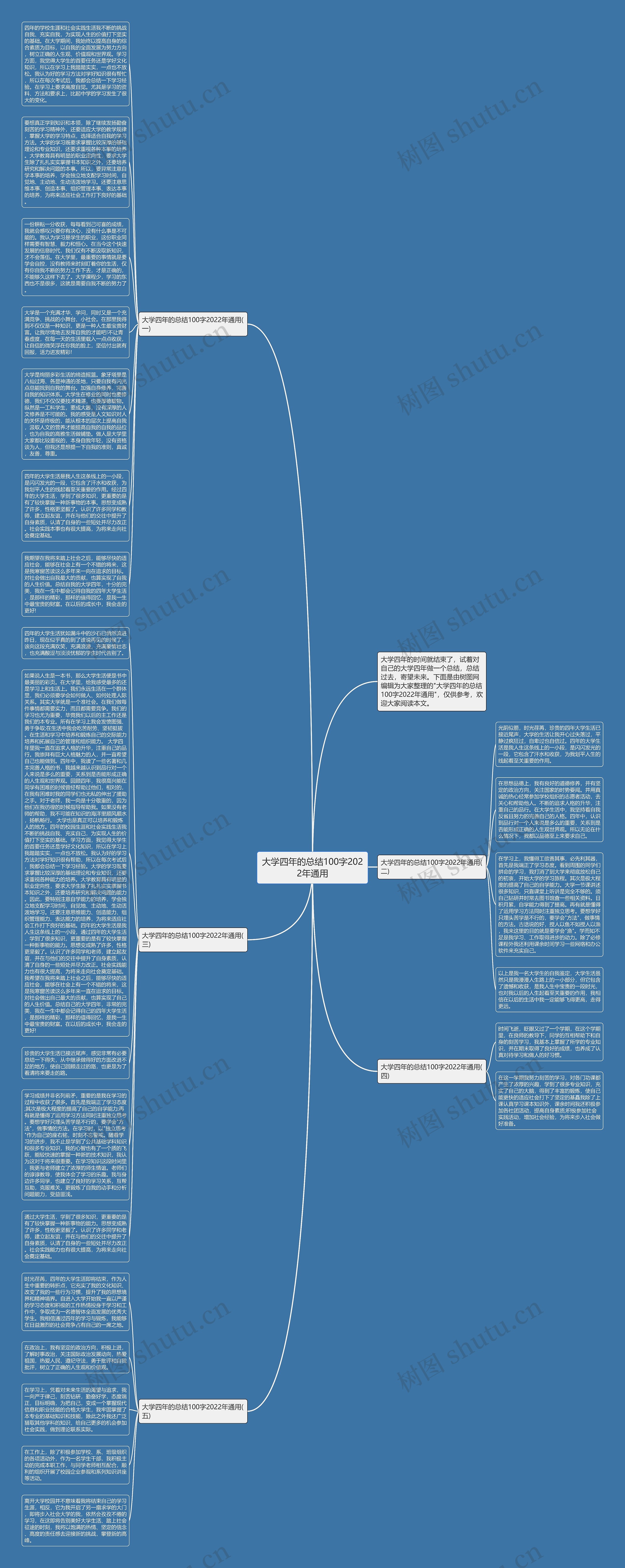 大学四年的总结100字2022年通用思维导图