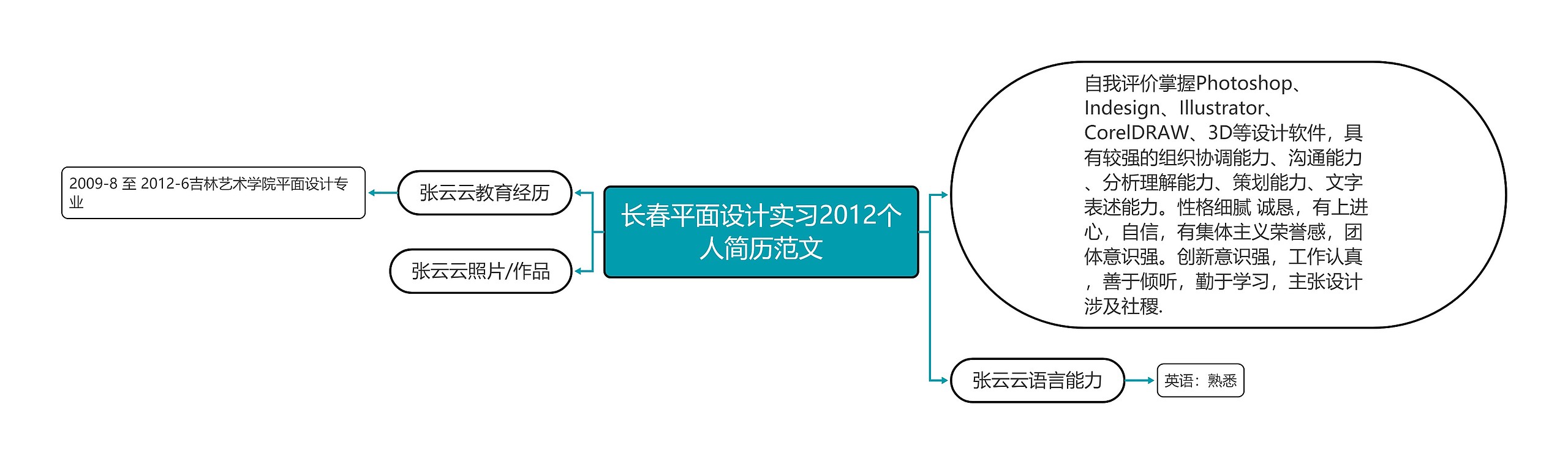 长春平面设计实习2012个人简历范文