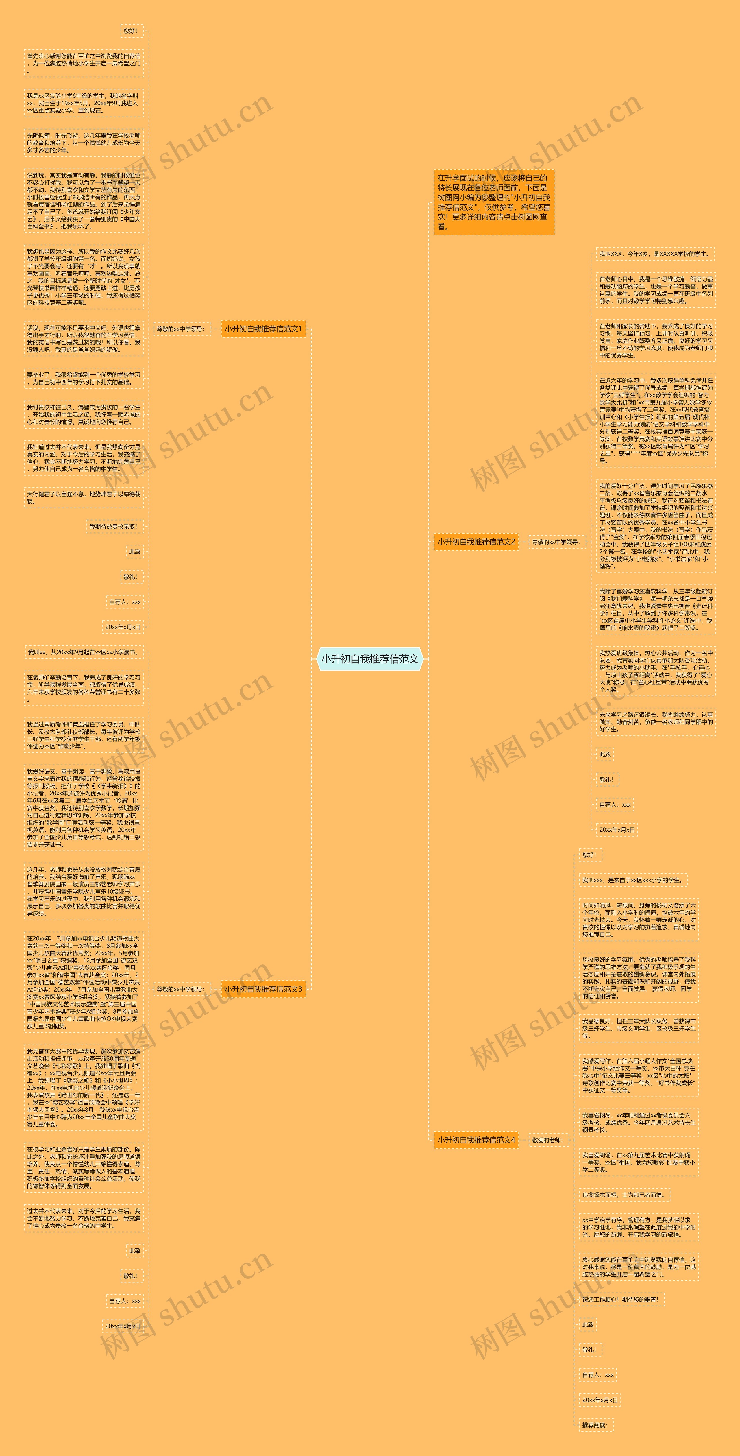 小升初自我推荐信范文思维导图
