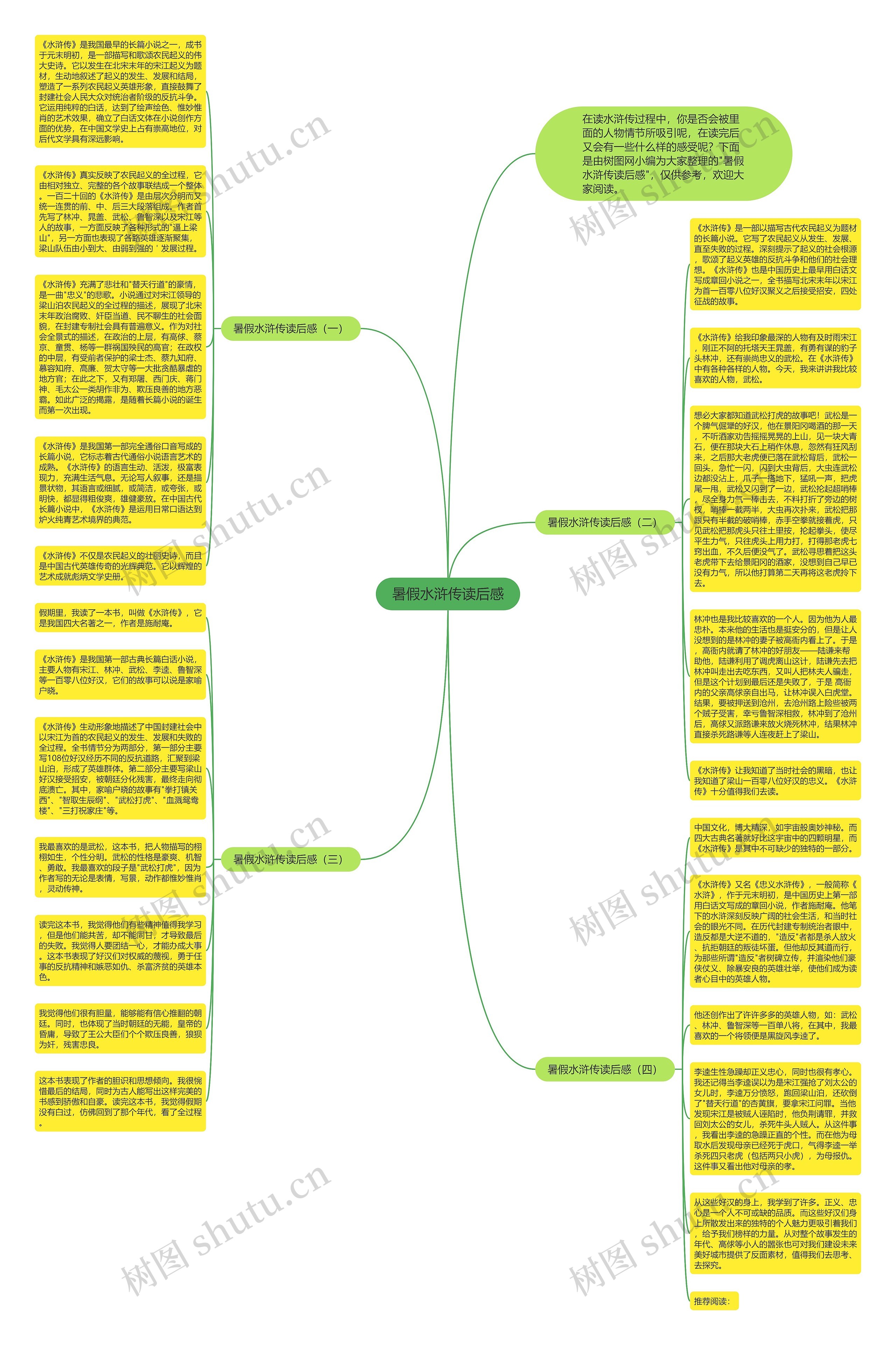 暑假水浒传读后感思维导图