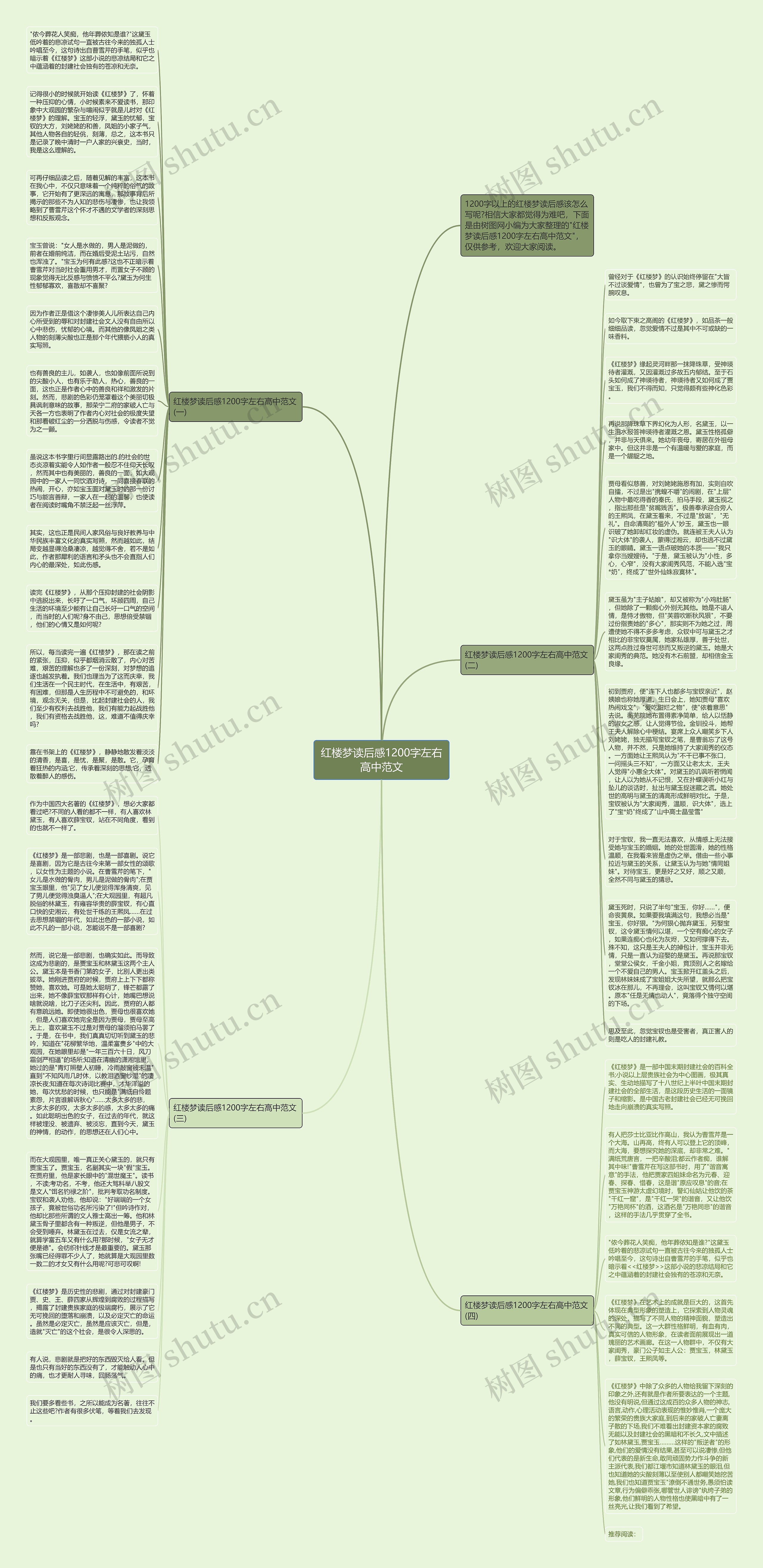 红楼梦读后感1200字左右高中范文思维导图