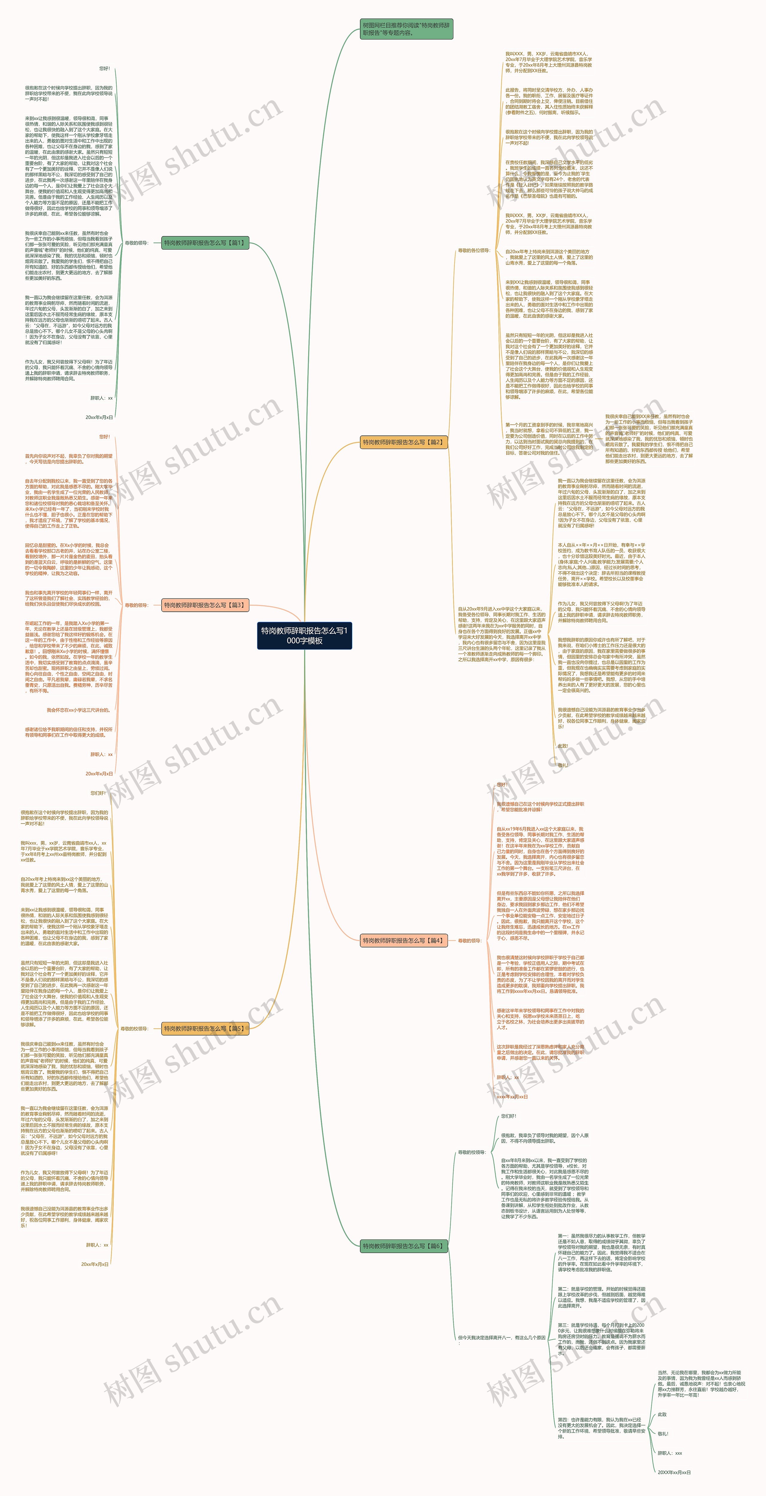特岗教师辞职报告怎么写1000字思维导图
