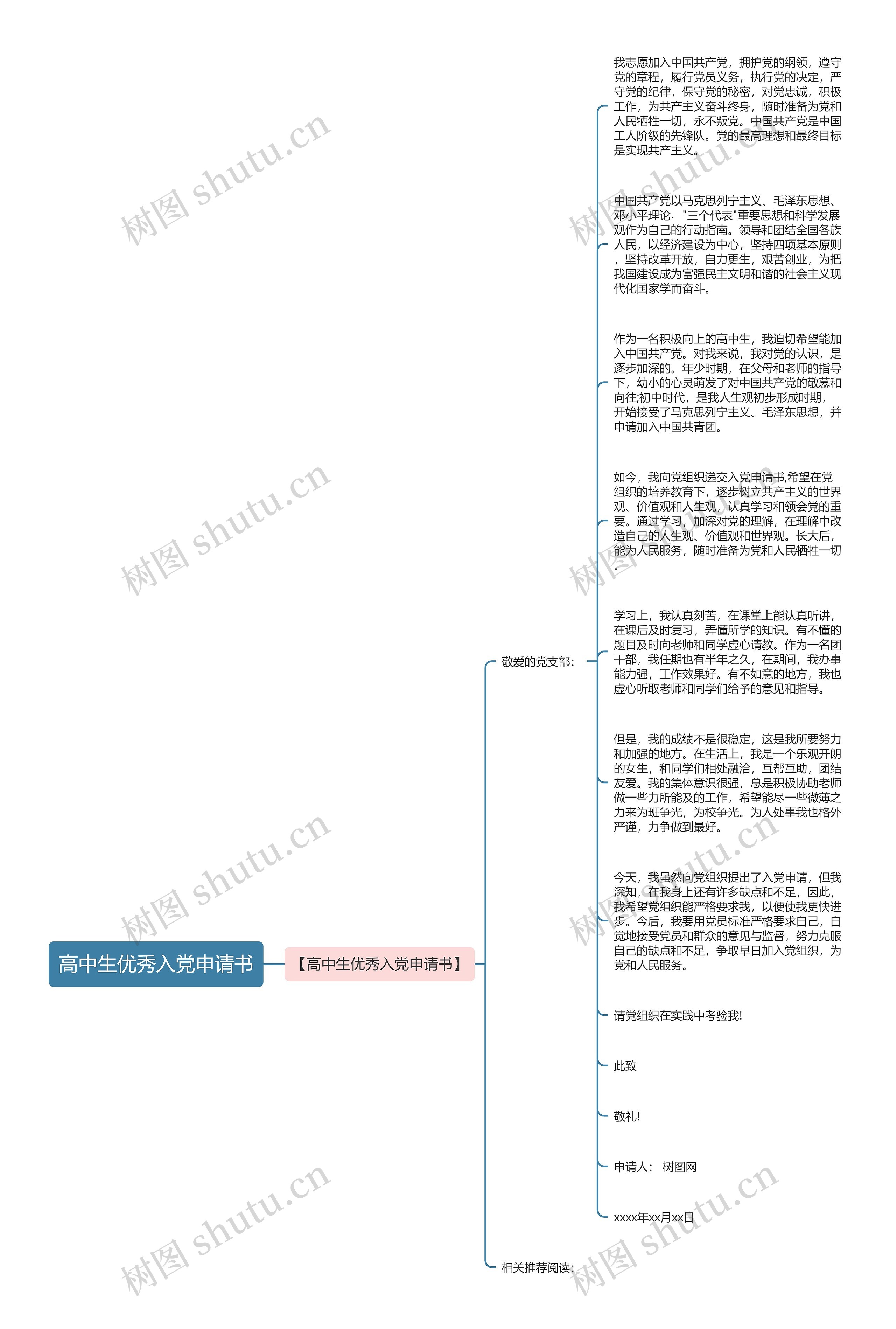 高中生优秀入党申请书思维导图