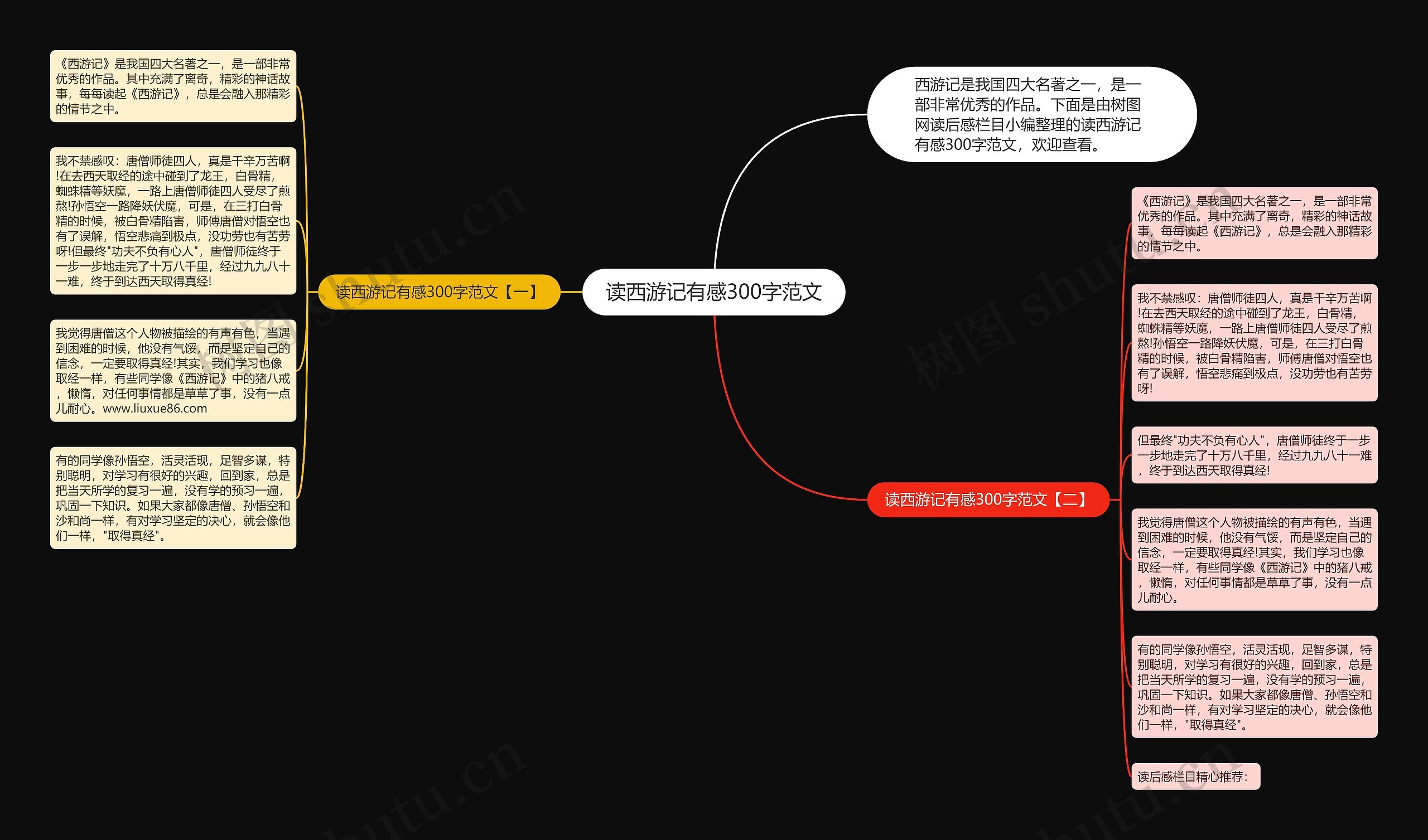 读西游记有感300字范文思维导图