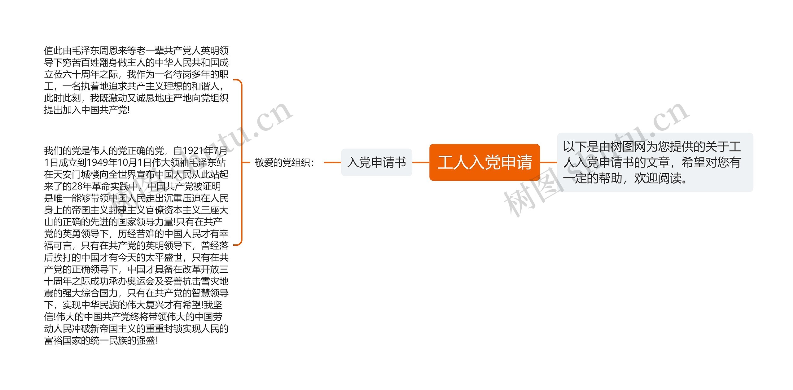 工人入党申请思维导图