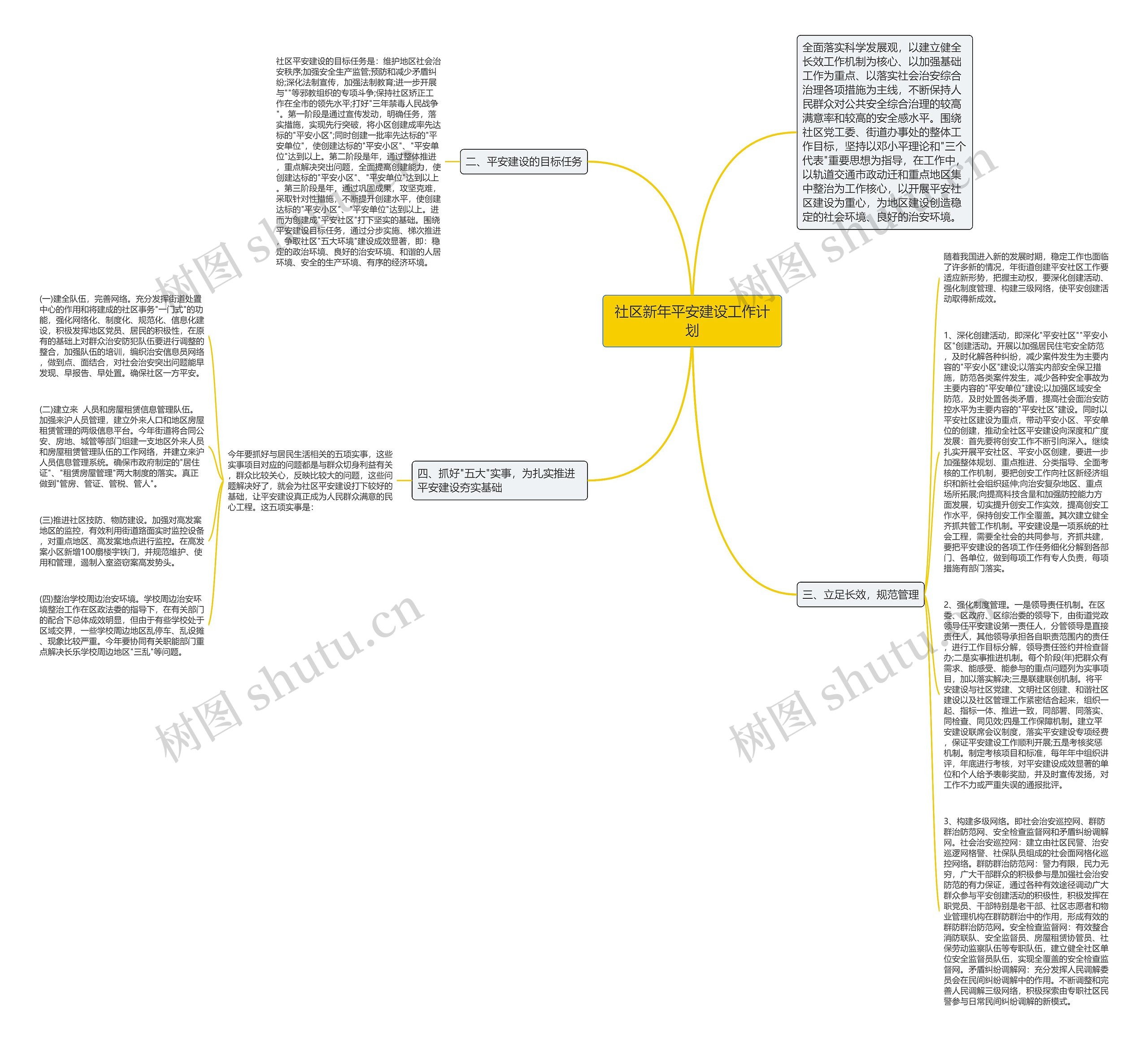 社区新年平安建设工作计划思维导图