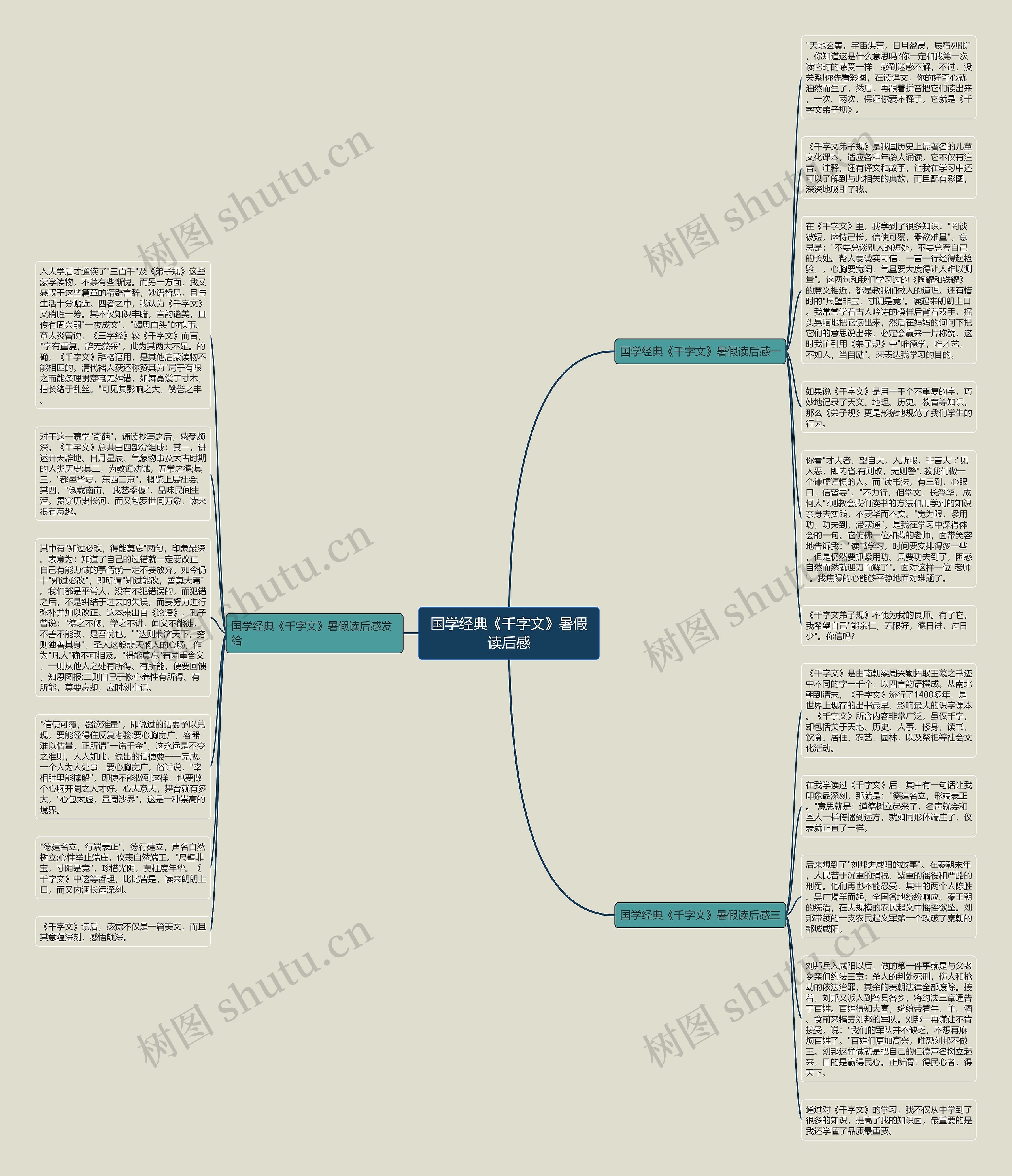 国学经典《千字文》暑假读后感思维导图