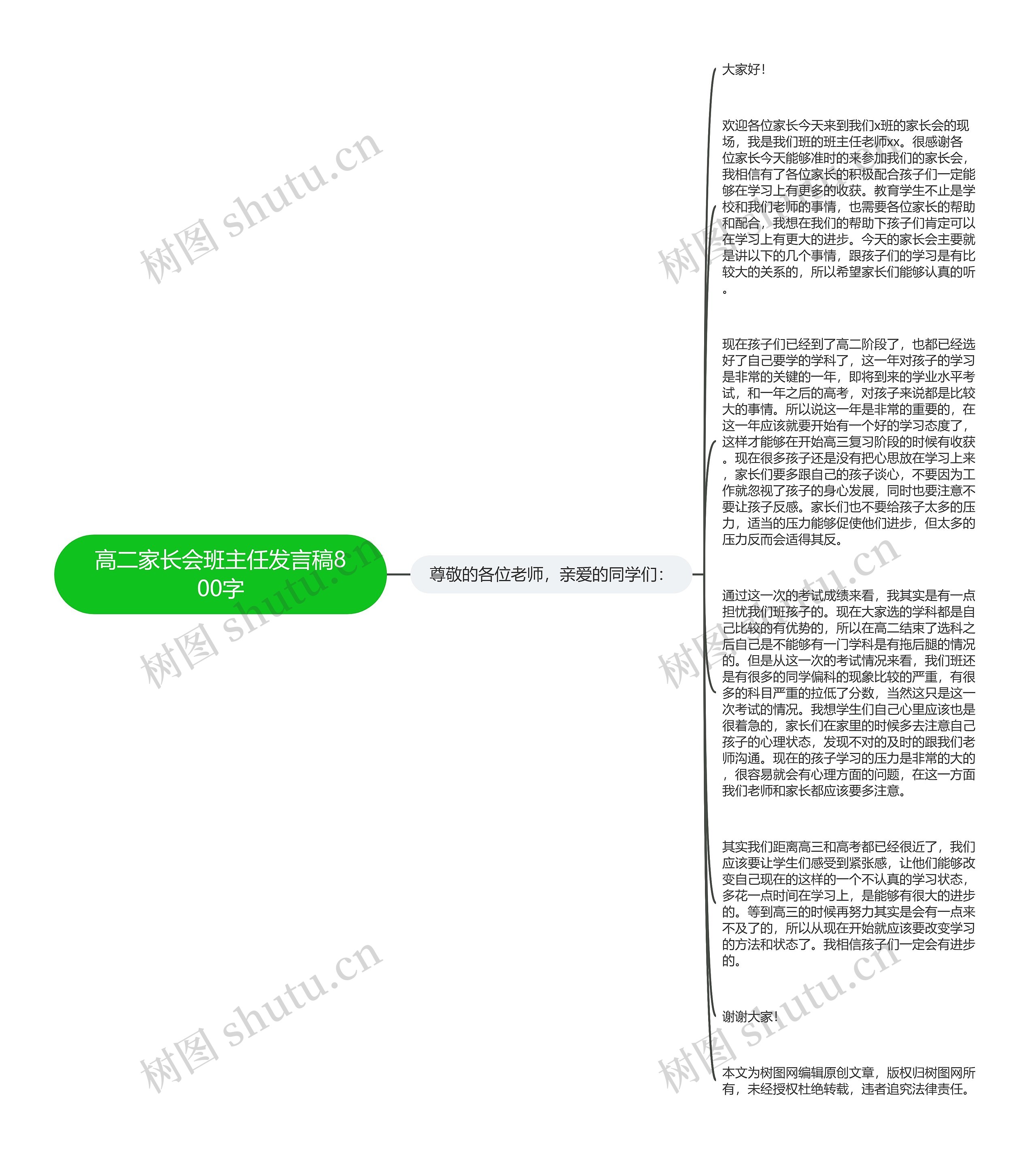 高二家长会班主任发言稿800字思维导图