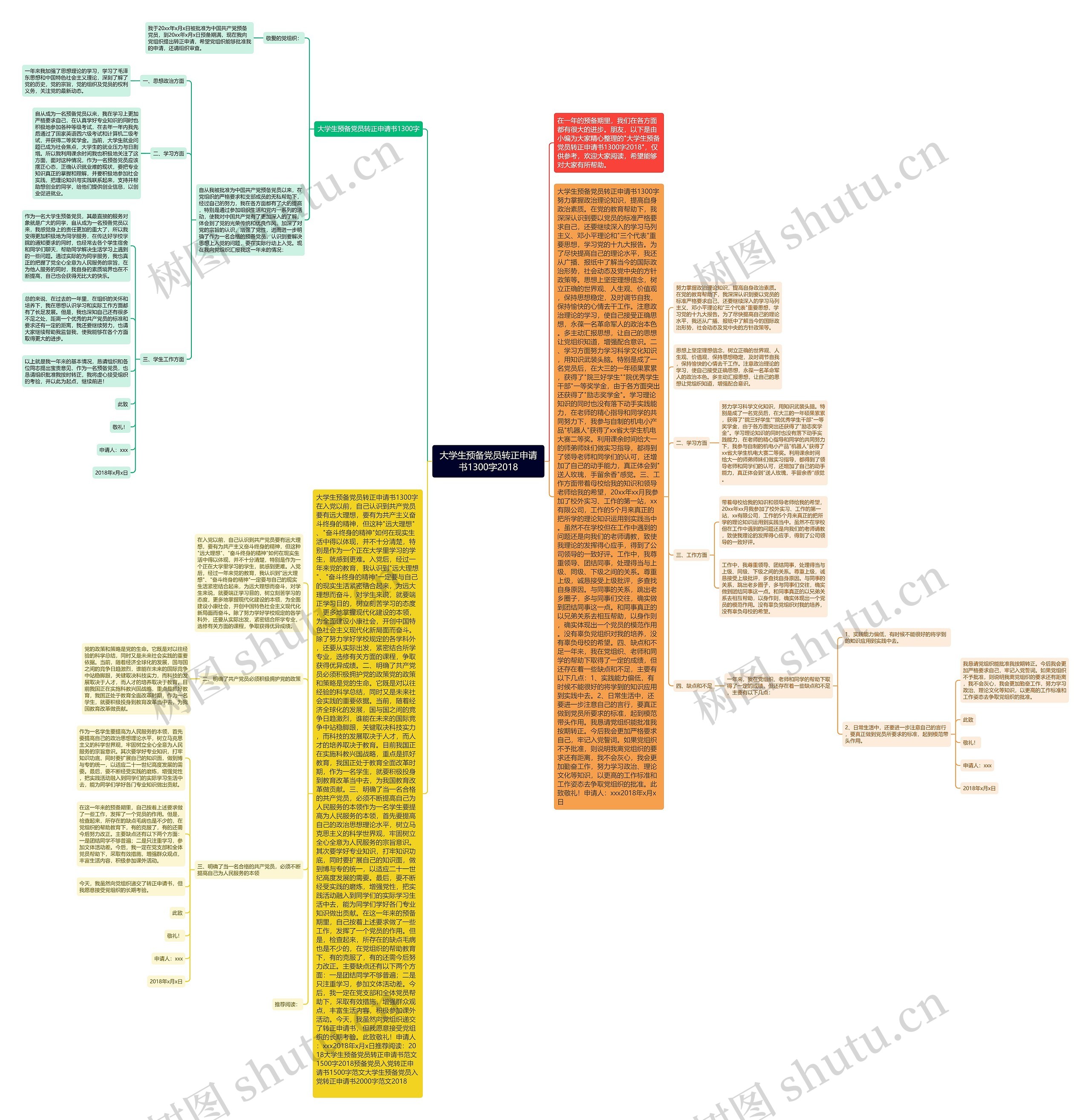 大学生预备党员转正申请书1300字2018思维导图