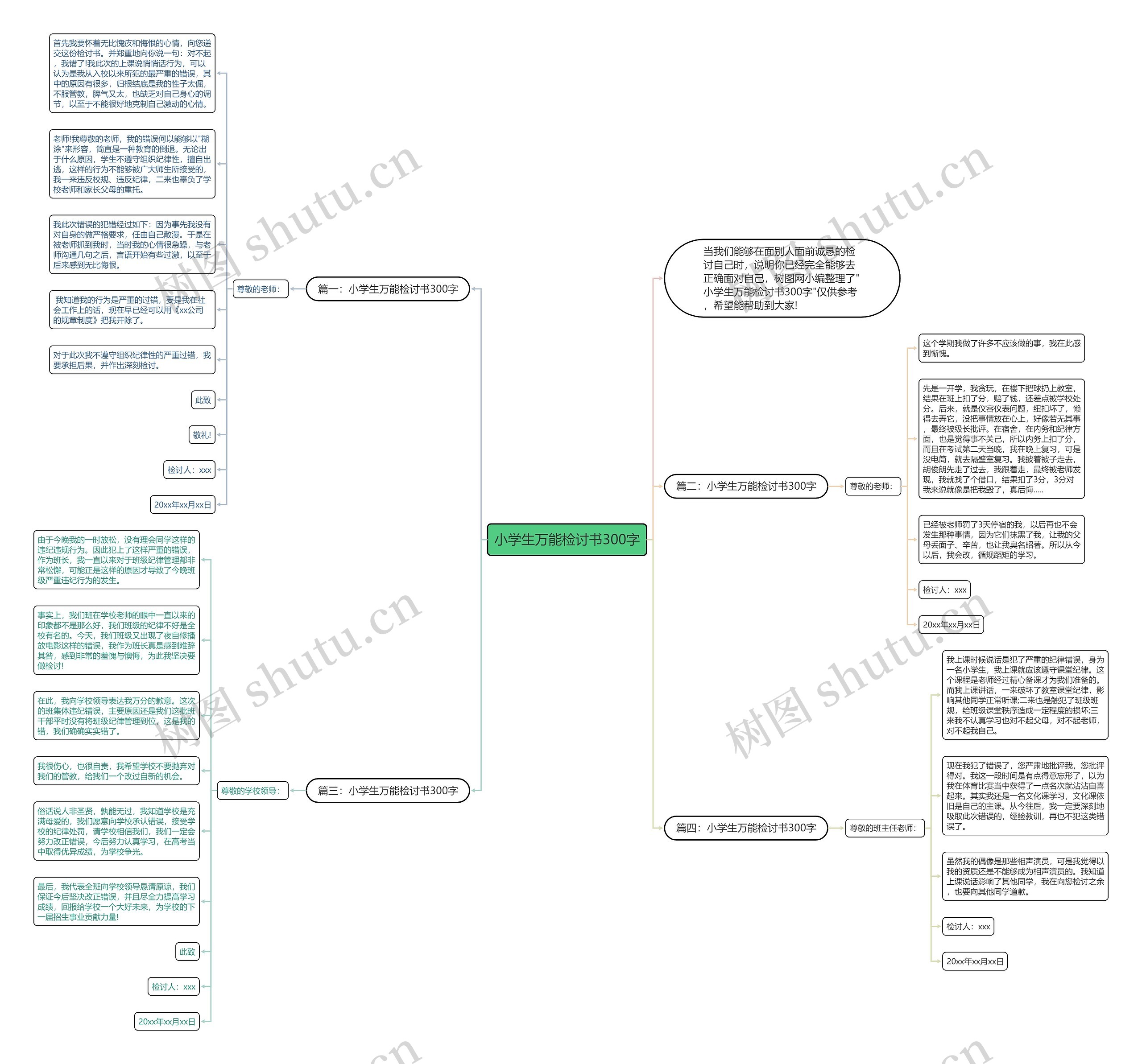 小学生万能检讨书300字思维导图